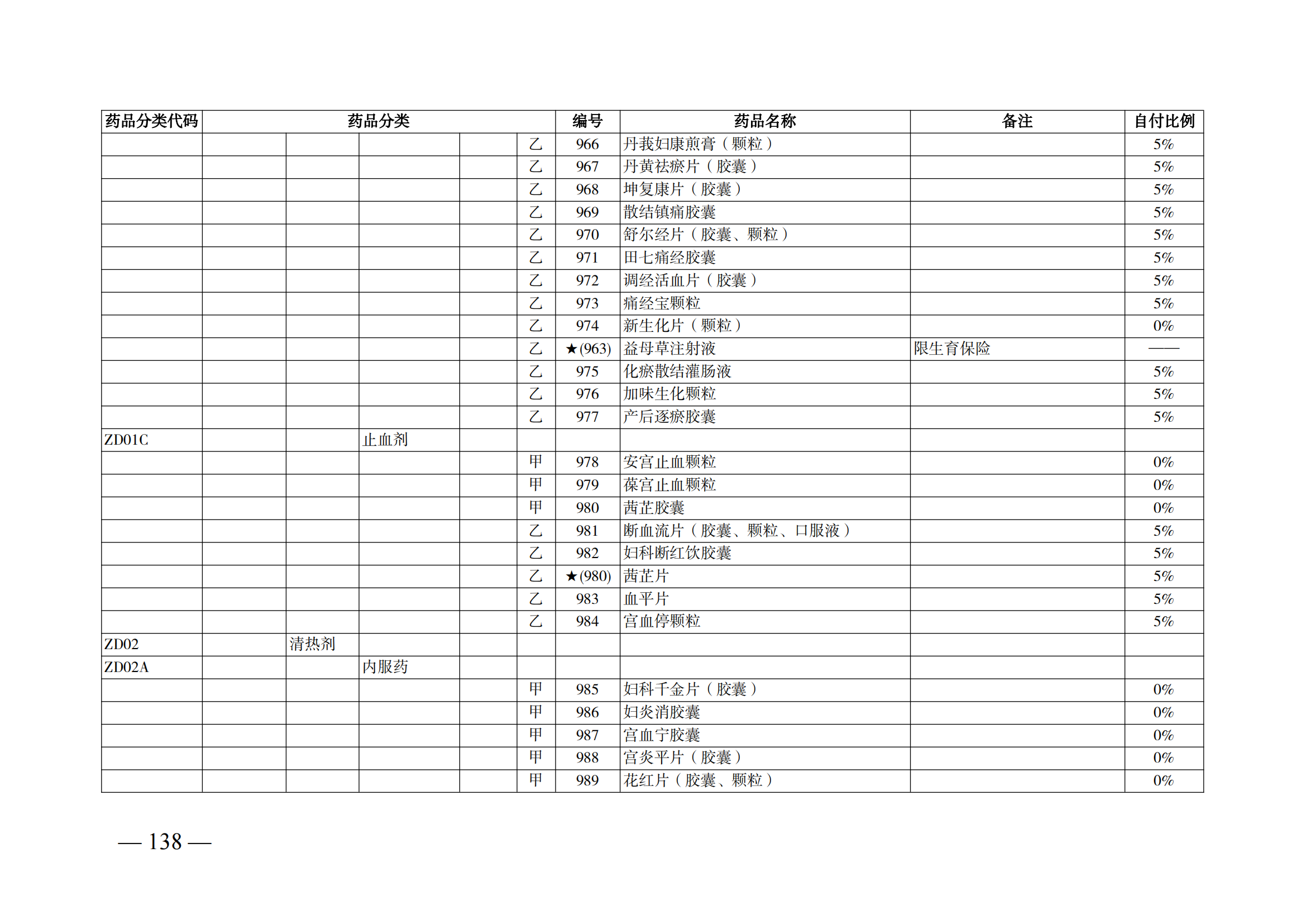 （湘医保发〔2023〕13号）《关于执行国家基本医疗保险、工伤保险和生育保险药品目录（2022年）的通知》(1)(1)_143.png