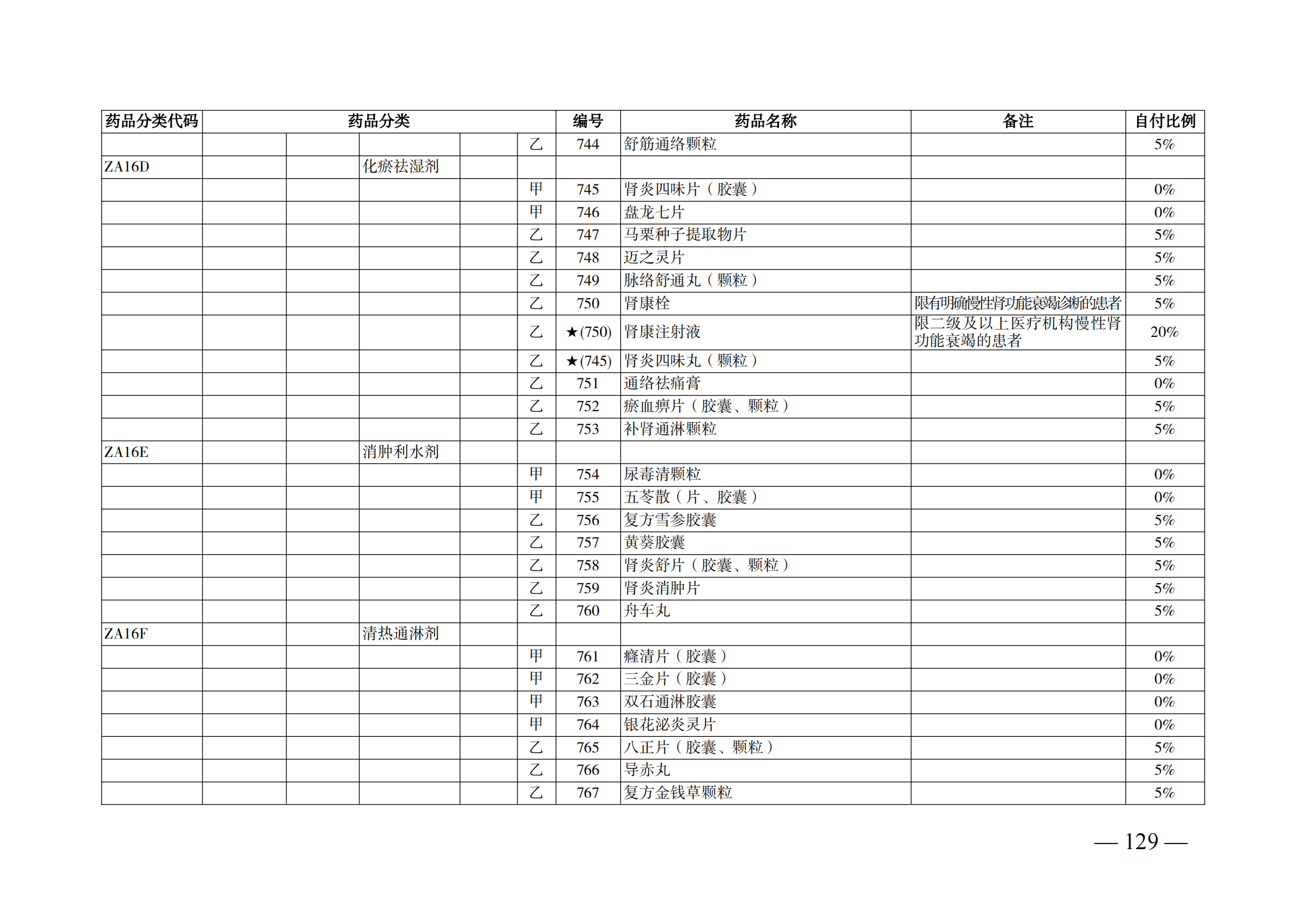 （湘医保发〔2023〕13号）《关于执行国家基本医疗保险、工伤保险和生育保险药品目录（2022年）的通知》(1)(1)_134.png