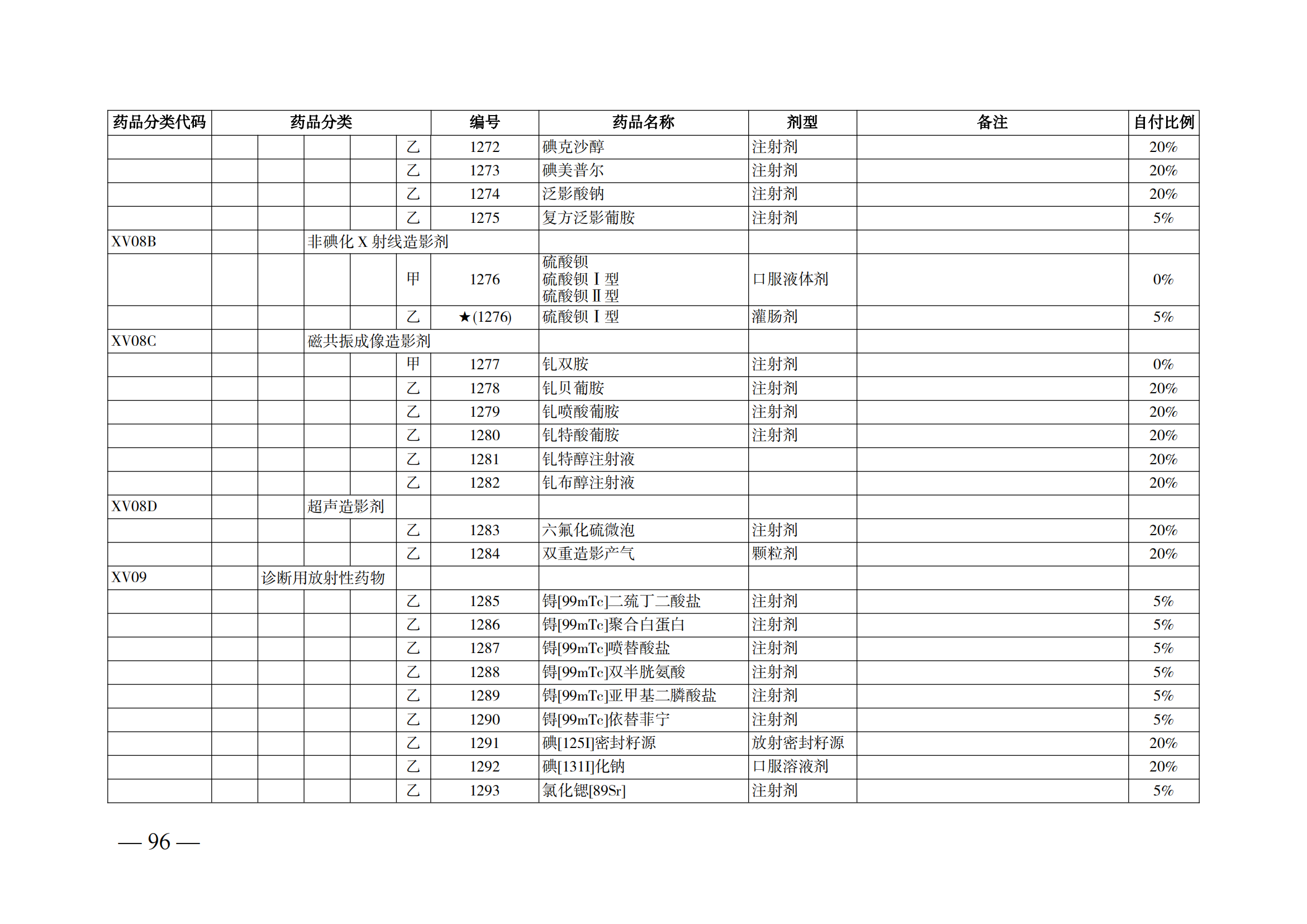 （湘医保发〔2023〕13号）《关于执行国家基本医疗保险、工伤保险和生育保险药品目录（2022年）的通知》(1)(1)_101.png