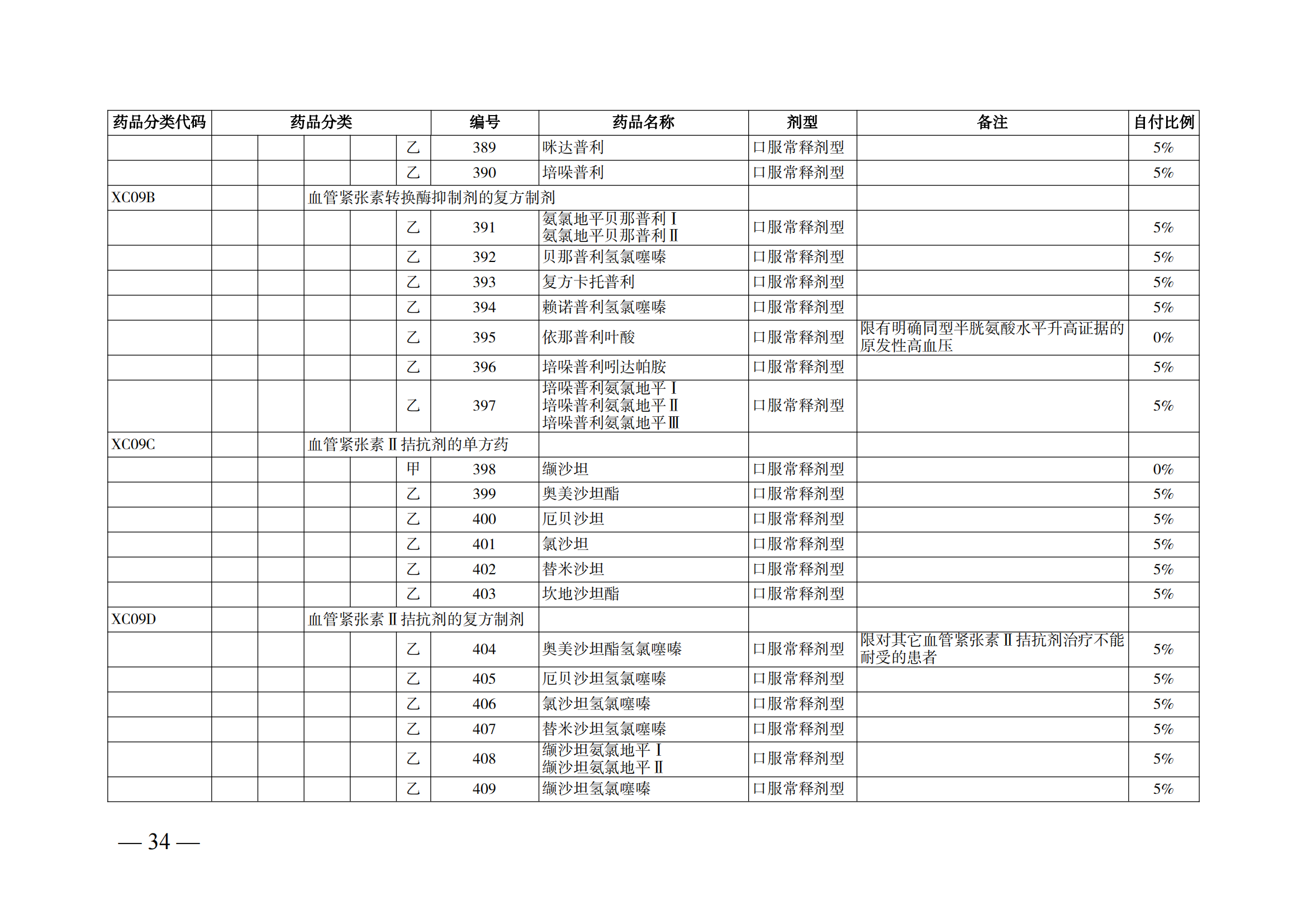 （湘医保发〔2023〕13号）《关于执行国家基本医疗保险、工伤保险和生育保险药品目录（2022年）的通知》(1)(1)_39.png