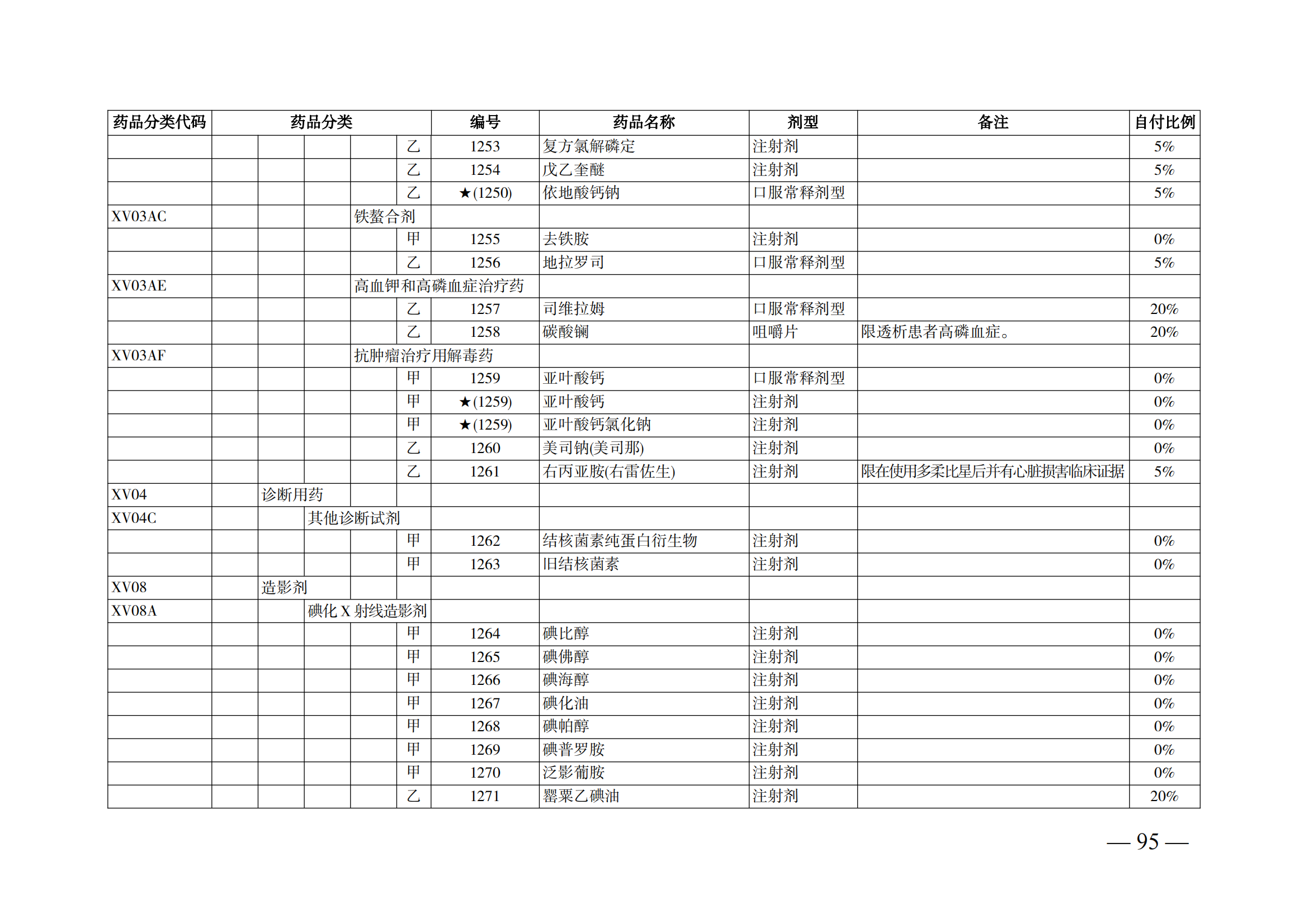 （湘医保发〔2023〕13号）《关于执行国家基本医疗保险、工伤保险和生育保险药品目录（2022年）的通知》(1)(1)_100.png