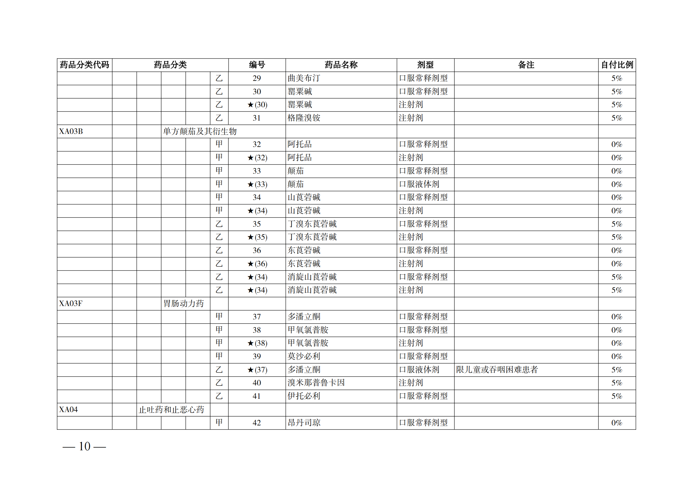 （湘医保发〔2023〕13号）《关于执行国家基本医疗保险、工伤保险和生育保险药品目录（2022年）的通知》(1)(1)_15.png