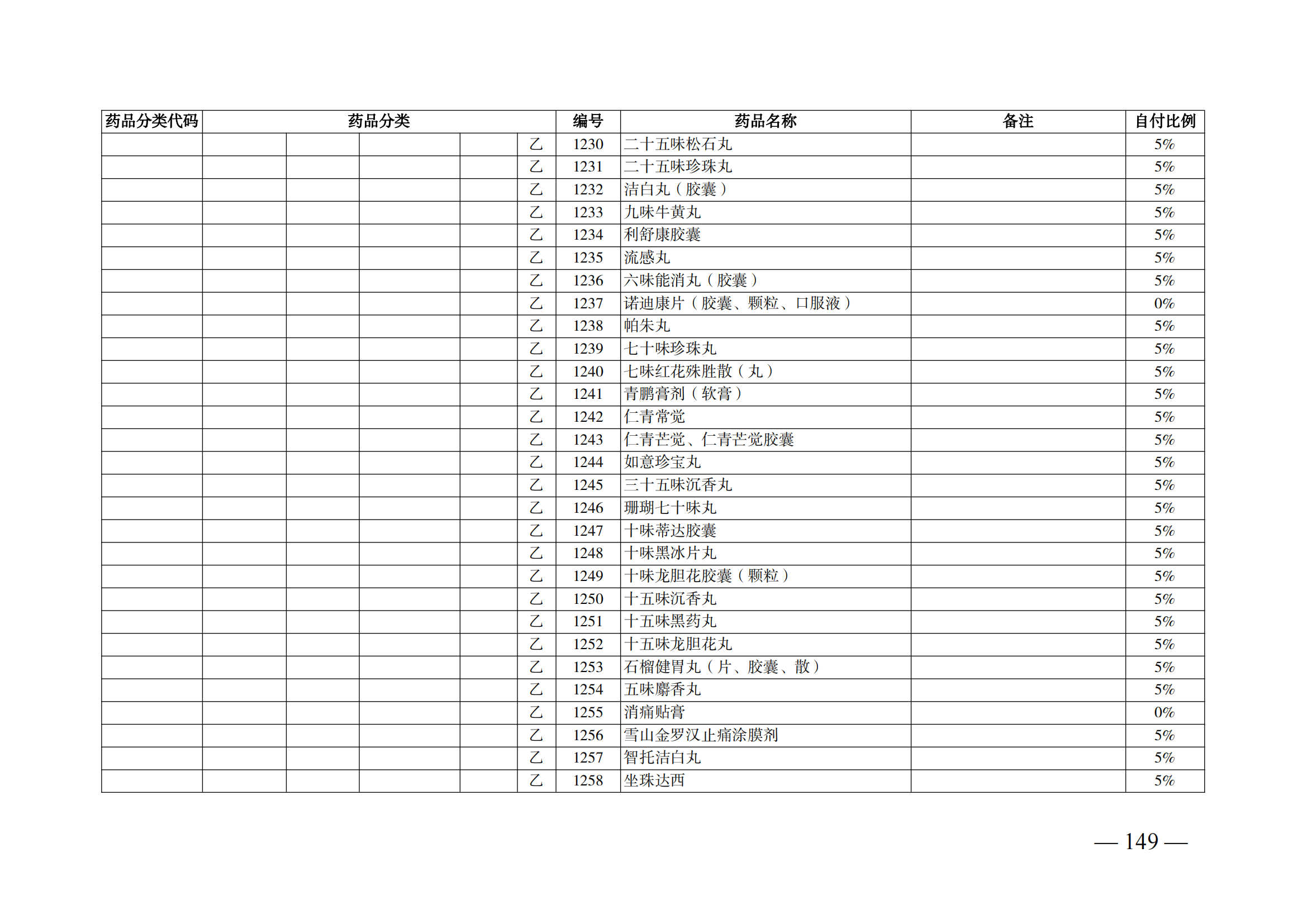 （湘医保发〔2023〕13号）《关于执行国家基本医疗保险、工伤保险和生育保险药品目录（2022年）的通知》(1)(1)_154.png