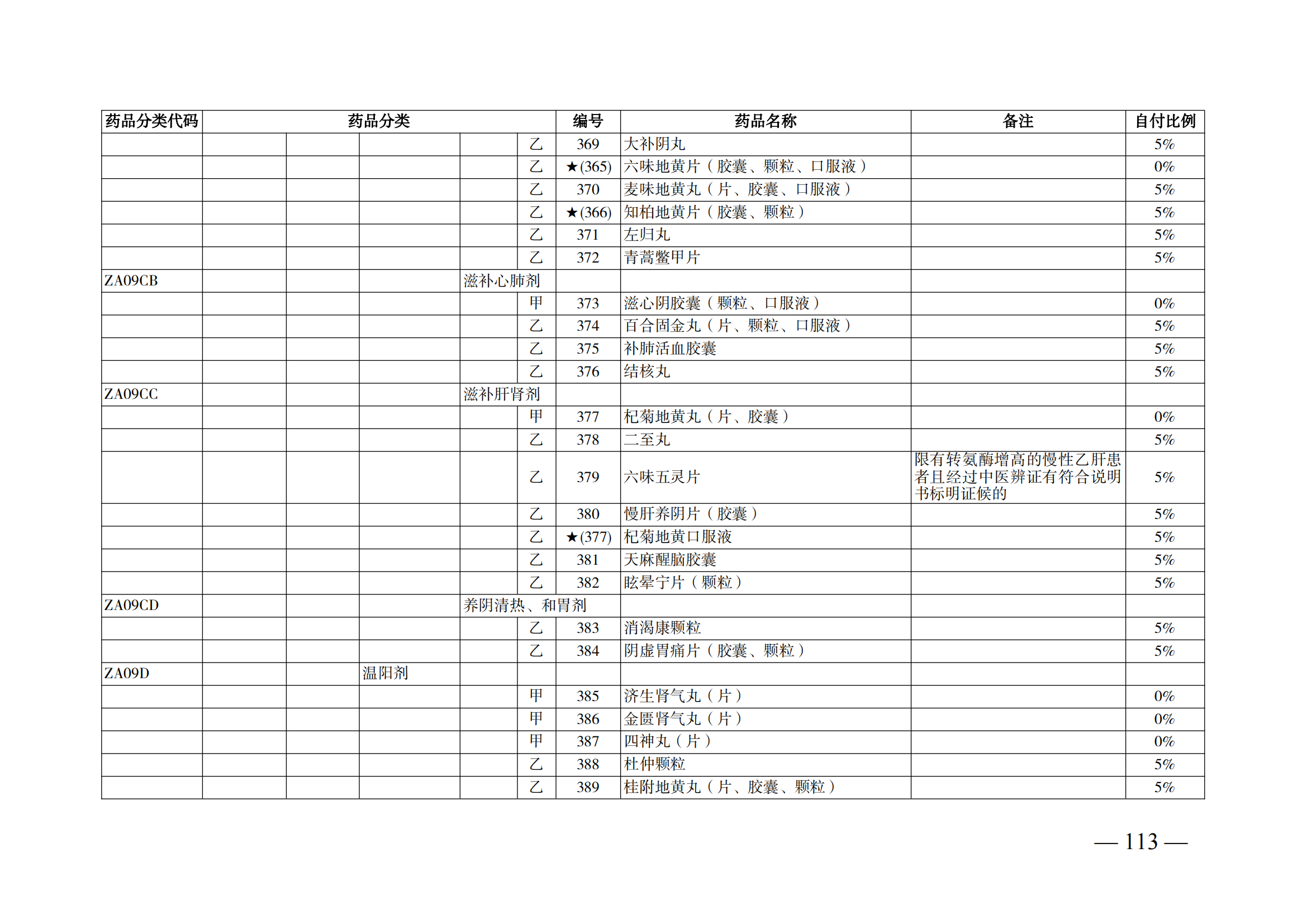 （湘医保发〔2023〕13号）《关于执行国家基本医疗保险、工伤保险和生育保险药品目录（2022年）的通知》(1)(1)_118.png