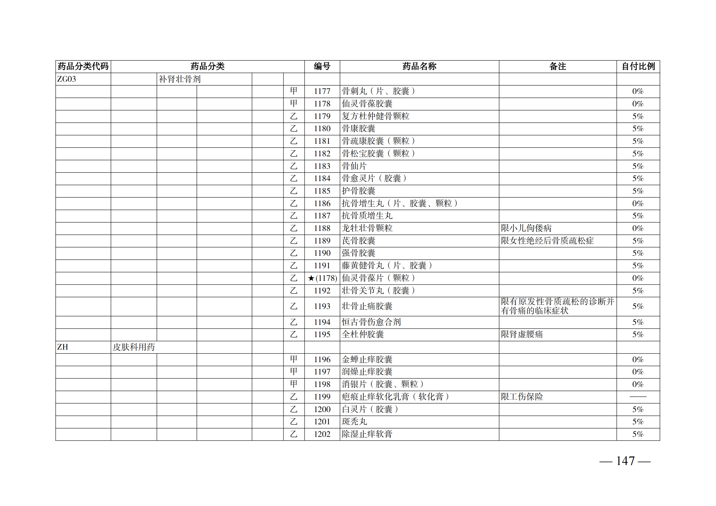 （湘医保发〔2023〕13号）《关于执行国家基本医疗保险、工伤保险和生育保险药品目录（2022年）的通知》(1)(1)_152.png