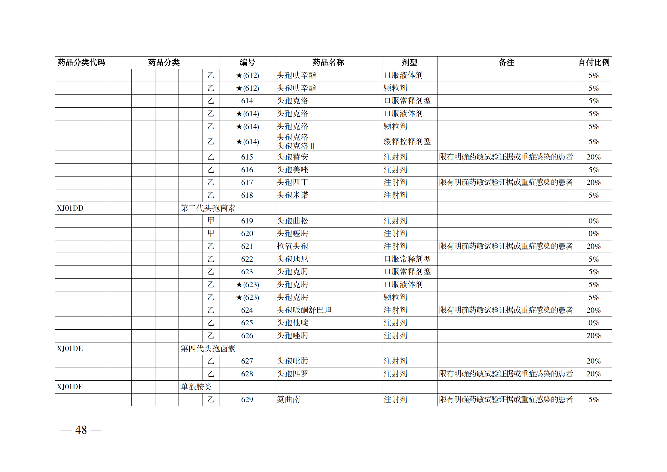 （湘医保发〔2023〕13号）《关于执行国家基本医疗保险、工伤保险和生育保险药品目录（2022年）的通知》(1)(1)_53.png