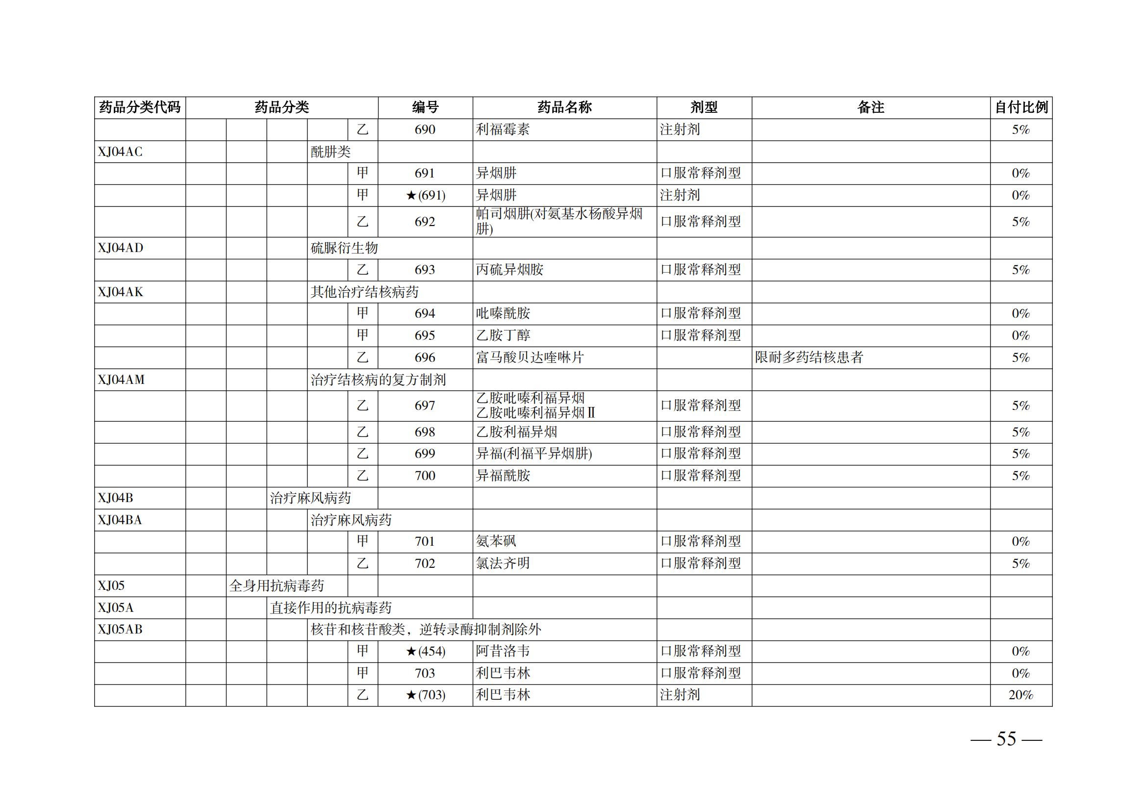 （湘医保发〔2023〕13号）《关于执行国家基本医疗保险、工伤保险和生育保险药品目录（2022年）的通知》(1)(1)_60.png