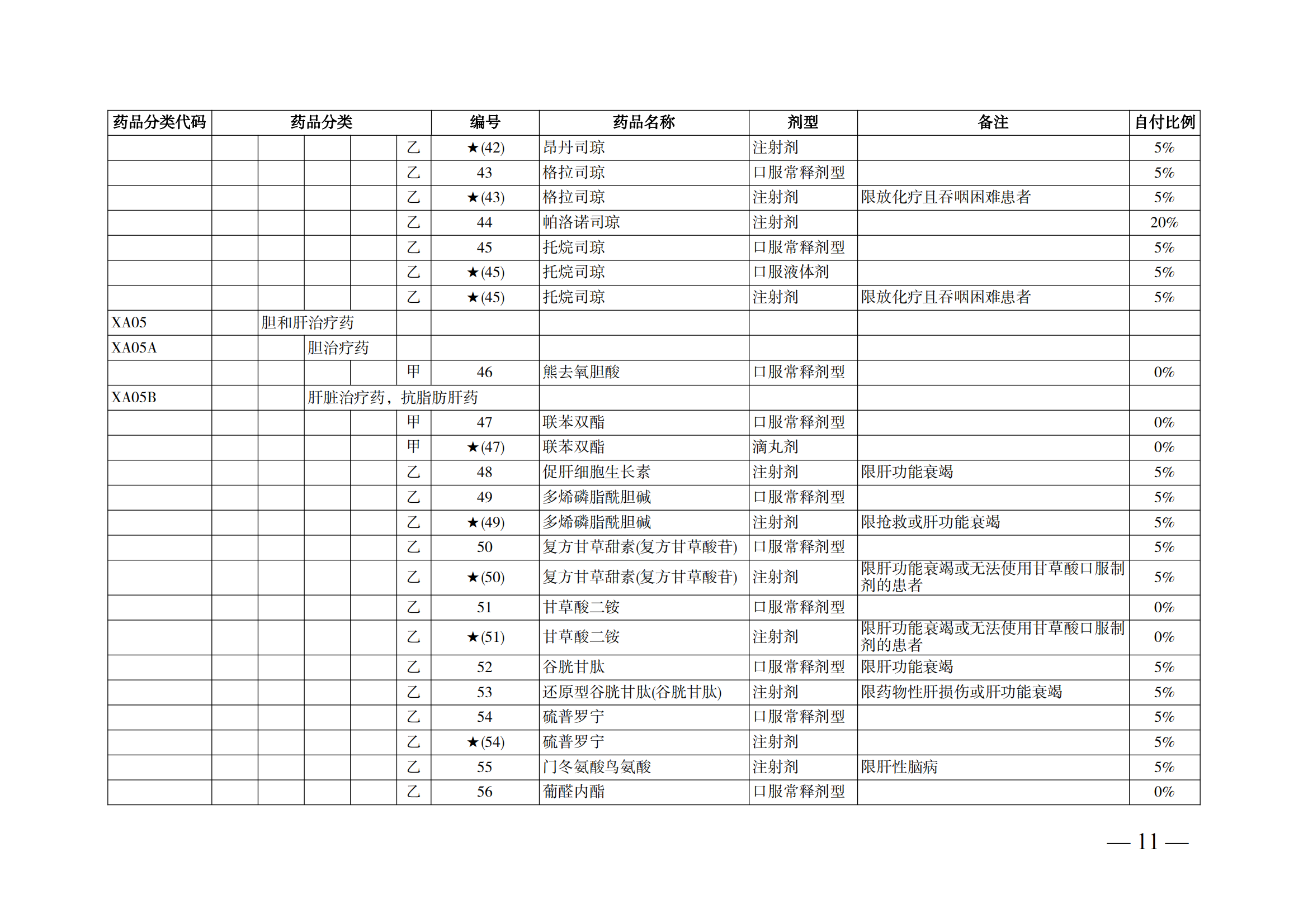 （湘医保发〔2023〕13号）《关于执行国家基本医疗保险、工伤保险和生育保险药品目录（2022年）的通知》(1)(1)_16.png