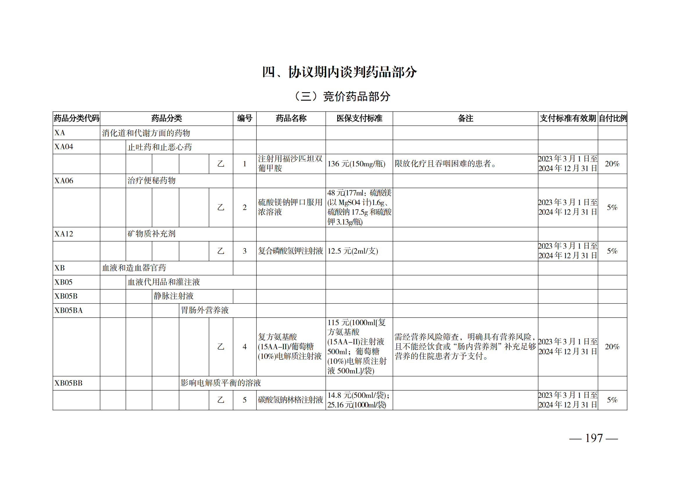 （湘医保发〔2023〕13号）《关于执行国家基本医疗保险、工伤保险和生育保险药品目录（2022年）的通知》(1)(1)_202.png