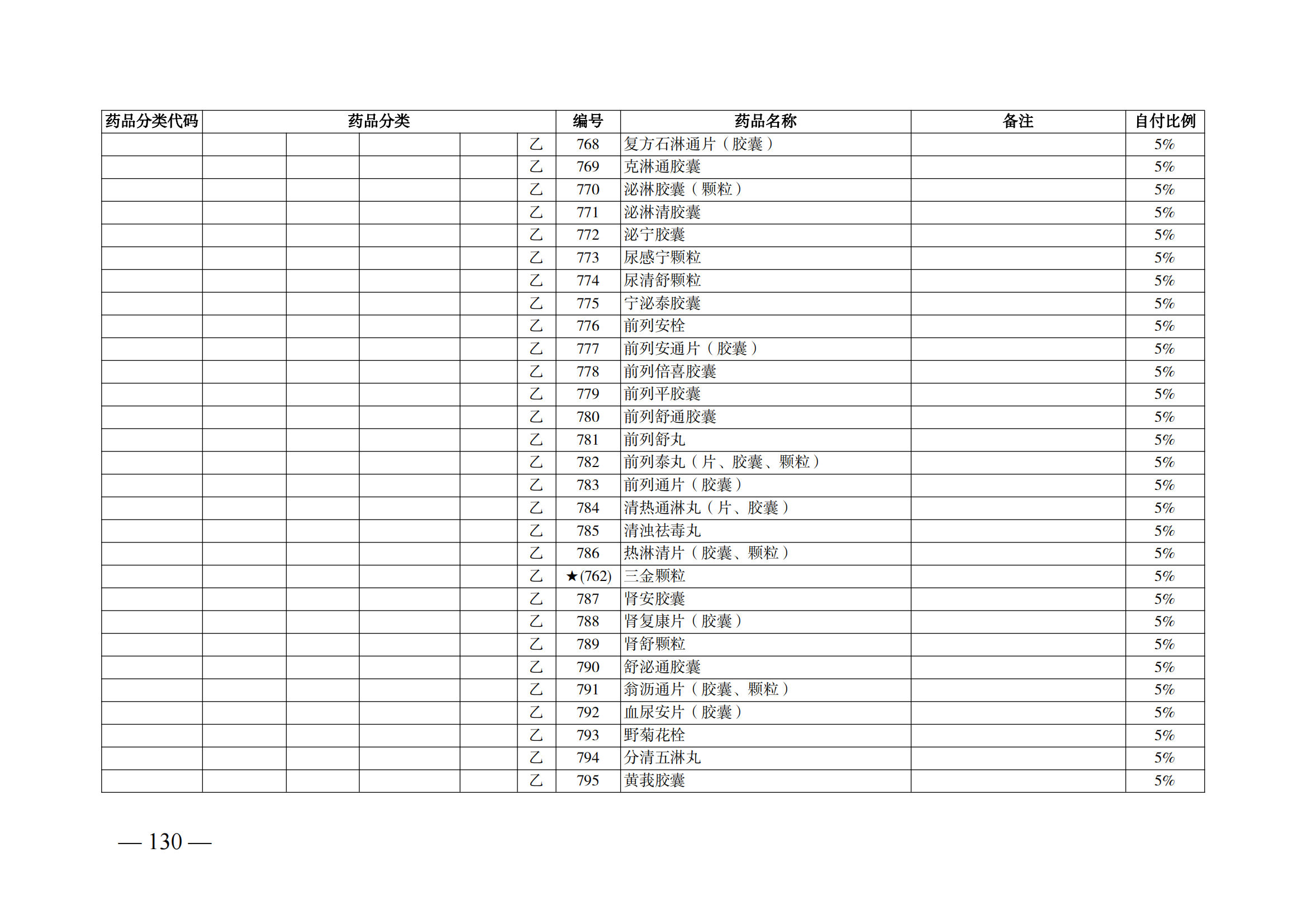 （湘医保发〔2023〕13号）《关于执行国家基本医疗保险、工伤保险和生育保险药品目录（2022年）的通知》(1)(1)_135.png