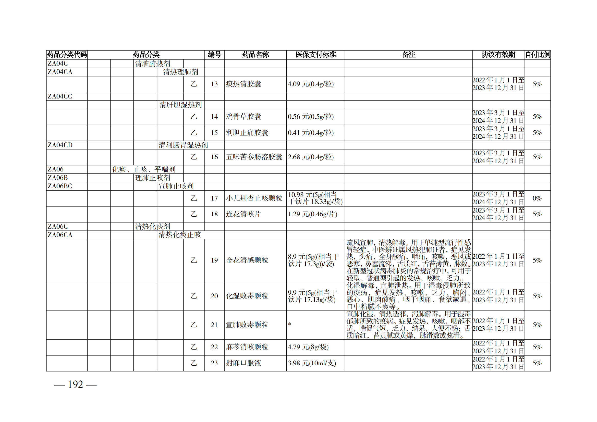 （湘医保发〔2023〕13号）《关于执行国家基本医疗保险、工伤保险和生育保险药品目录（2022年）的通知》(1)(1)_197.png