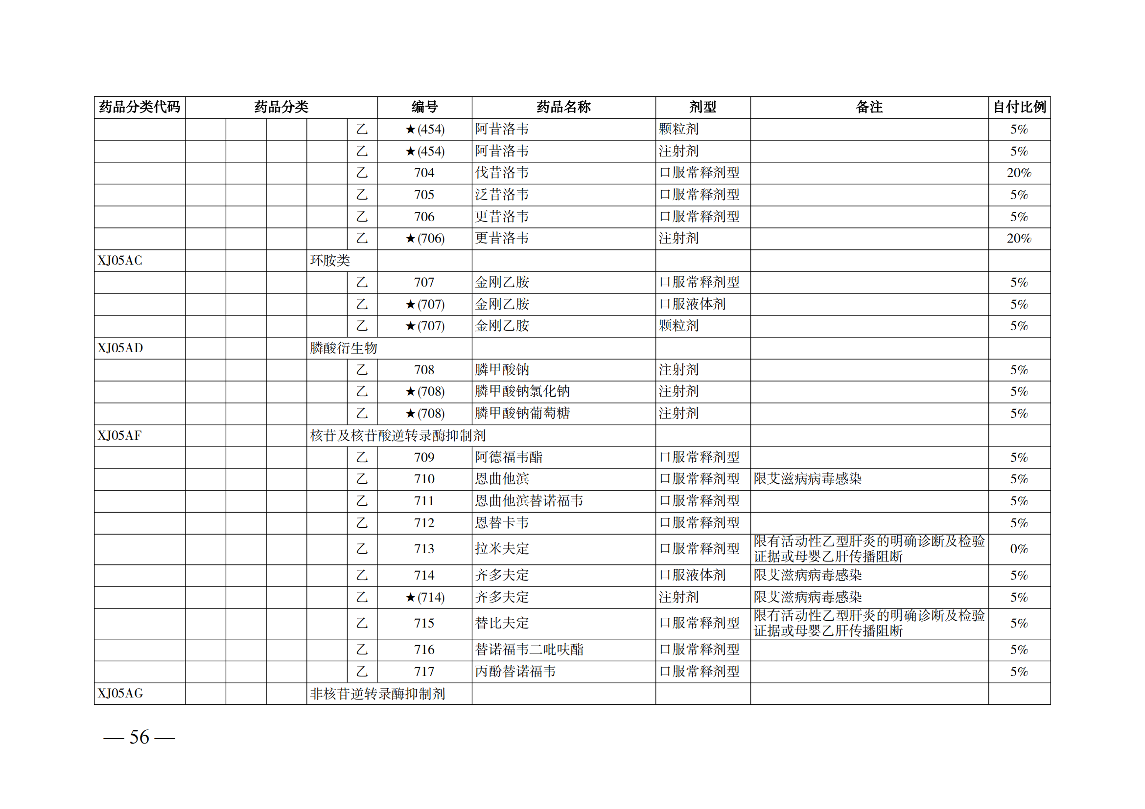 （湘医保发〔2023〕13号）《关于执行国家基本医疗保险、工伤保险和生育保险药品目录（2022年）的通知》(1)(1)_61.png