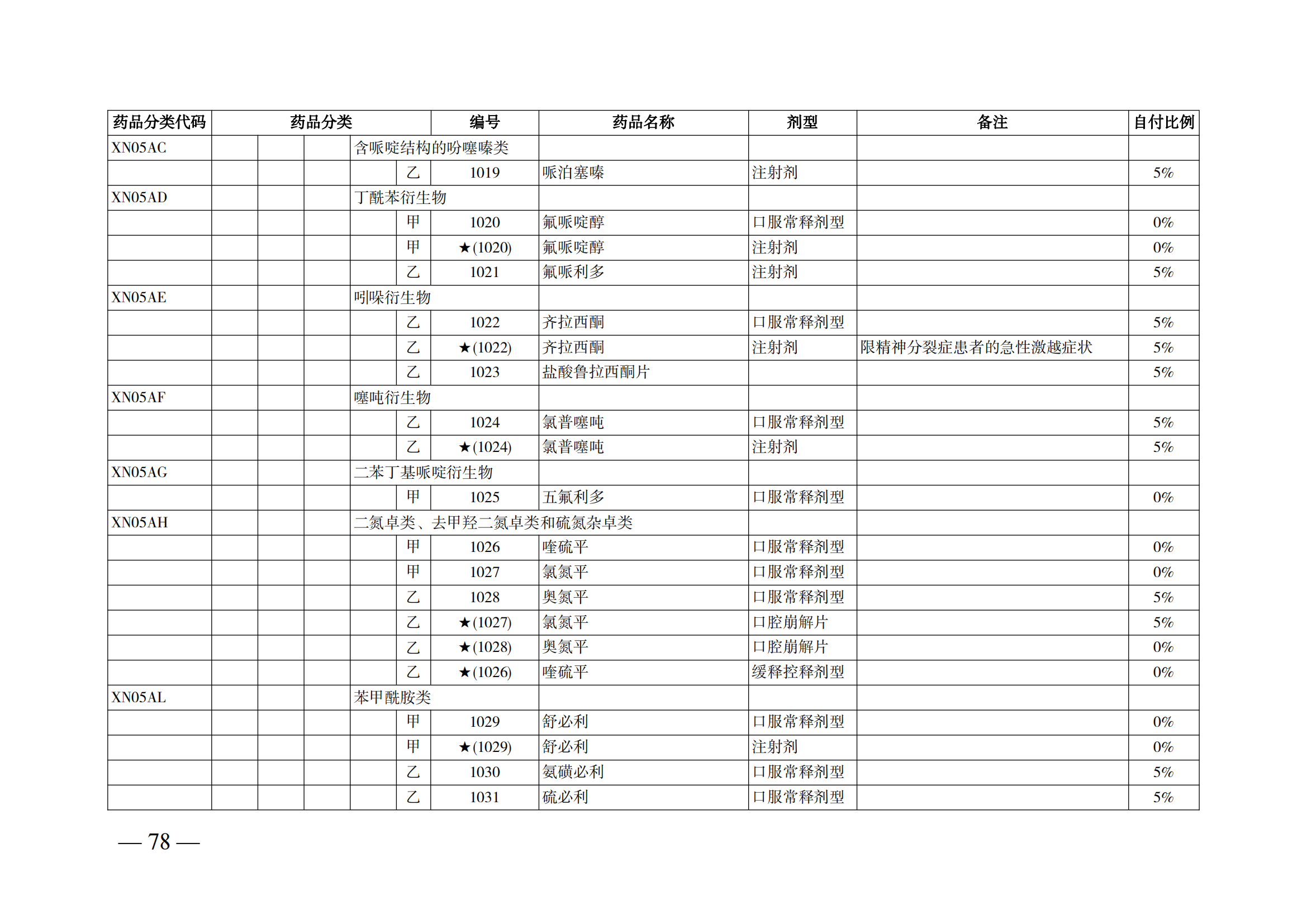 （湘医保发〔2023〕13号）《关于执行国家基本医疗保险、工伤保险和生育保险药品目录（2022年）的通知》(1)(1)_83.png