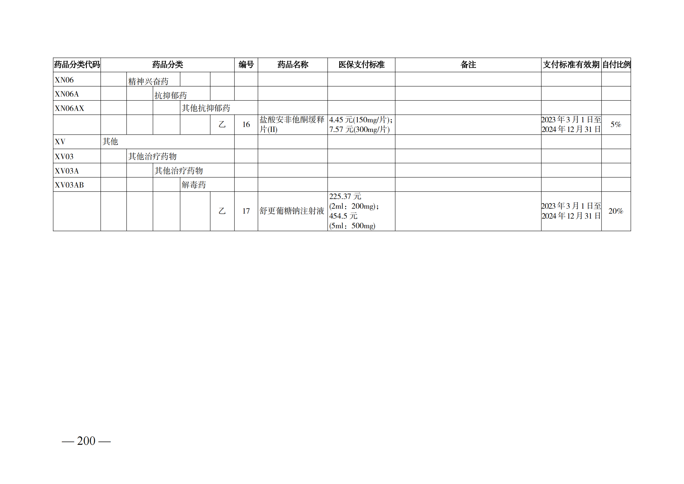 （湘医保发〔2023〕13号）《关于执行国家基本医疗保险、工伤保险和生育保险药品目录（2022年）的通知》(1)(1)_205.png