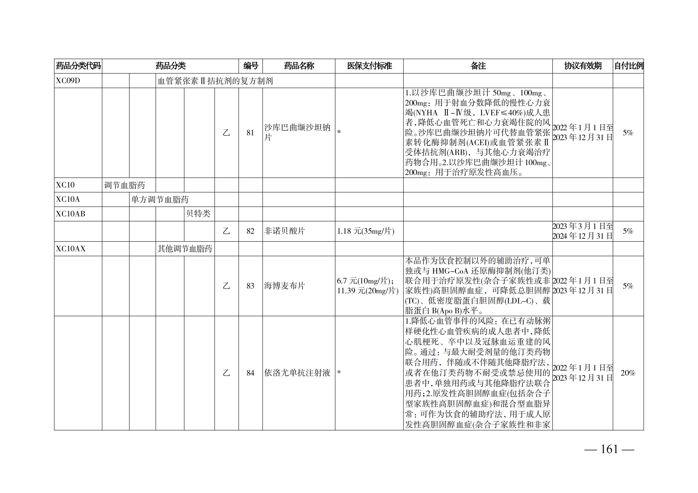 （湘医保发〔2023〕13号）《关于执行国家基本医疗保险、工伤保险和生育保险药品目录（2022年）的通知》(1)(1)_166.png