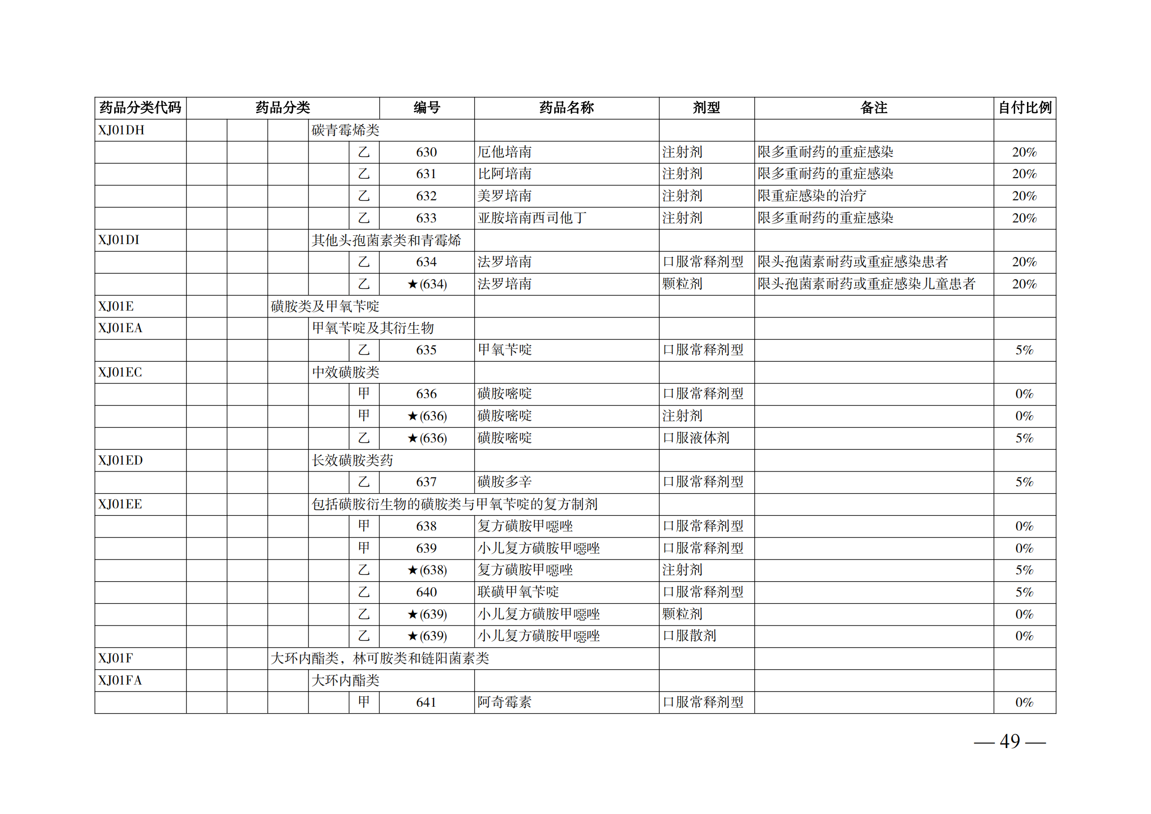 （湘医保发〔2023〕13号）《关于执行国家基本医疗保险、工伤保险和生育保险药品目录（2022年）的通知》(1)(1)_54.png