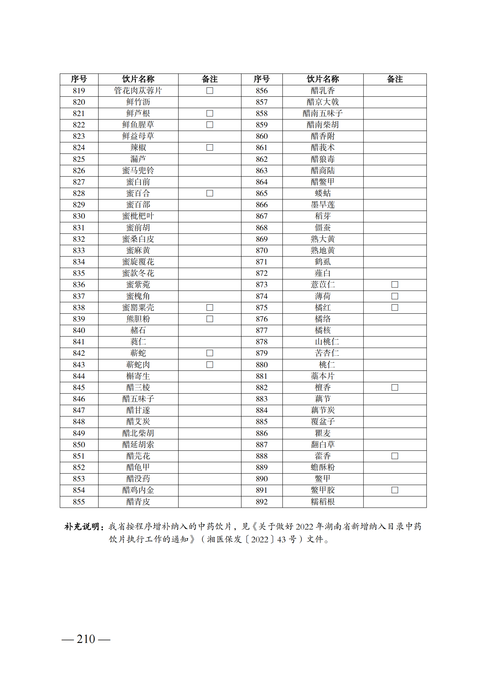 （湘医保发〔2023〕13号）《关于执行国家基本医疗保险、工伤保险和生育保险药品目录（2022年）的通知》(1)(1)_215.png