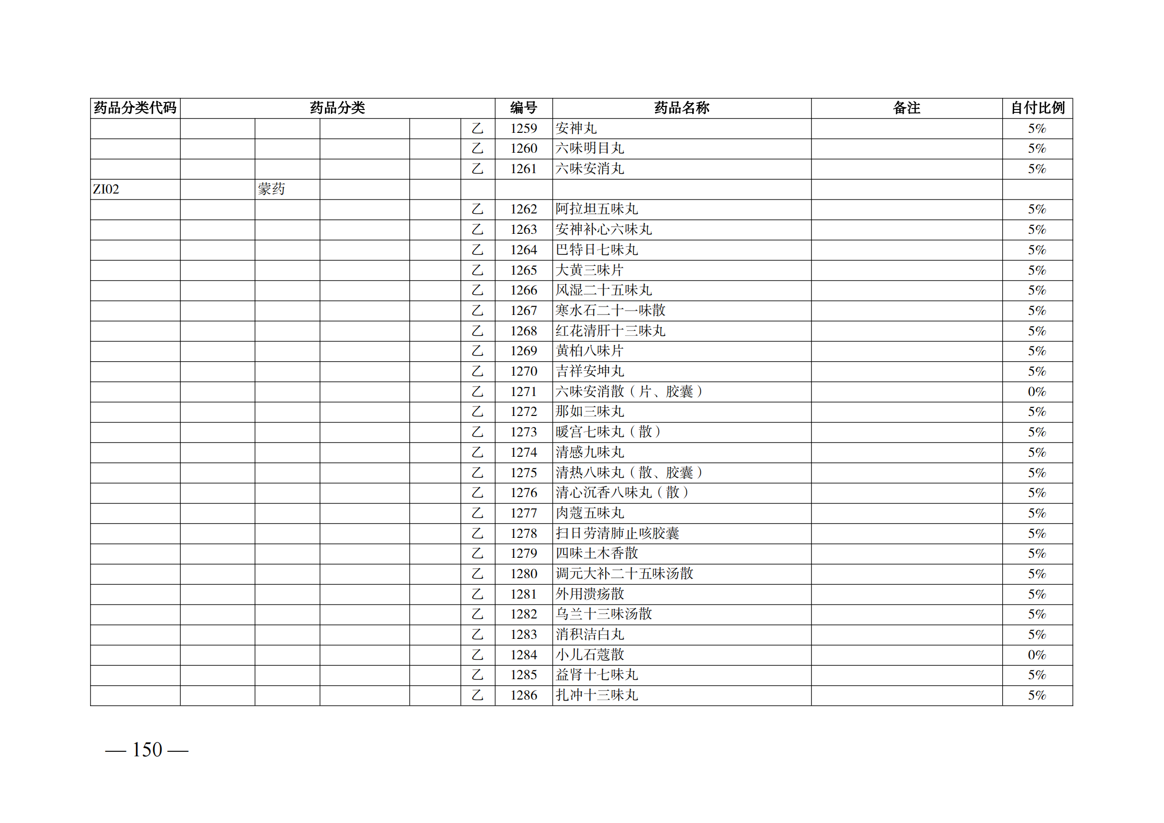 （湘医保发〔2023〕13号）《关于执行国家基本医疗保险、工伤保险和生育保险药品目录（2022年）的通知》(1)(1)_155.png