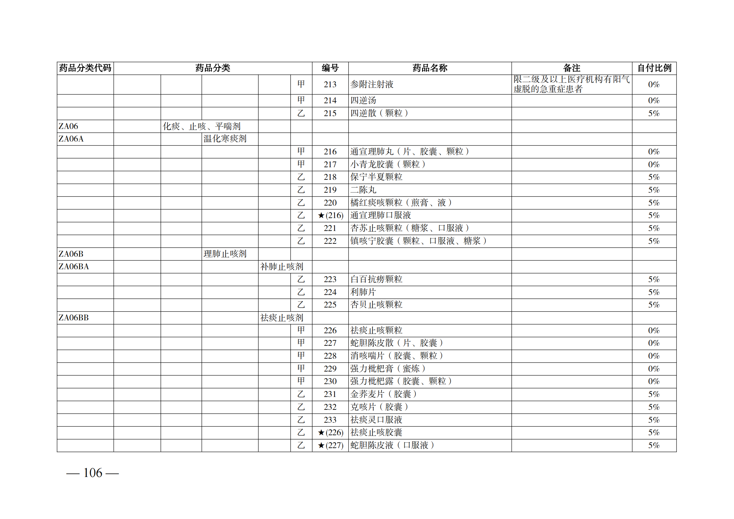 （湘医保发〔2023〕13号）《关于执行国家基本医疗保险、工伤保险和生育保险药品目录（2022年）的通知》(1)(1)_111.png