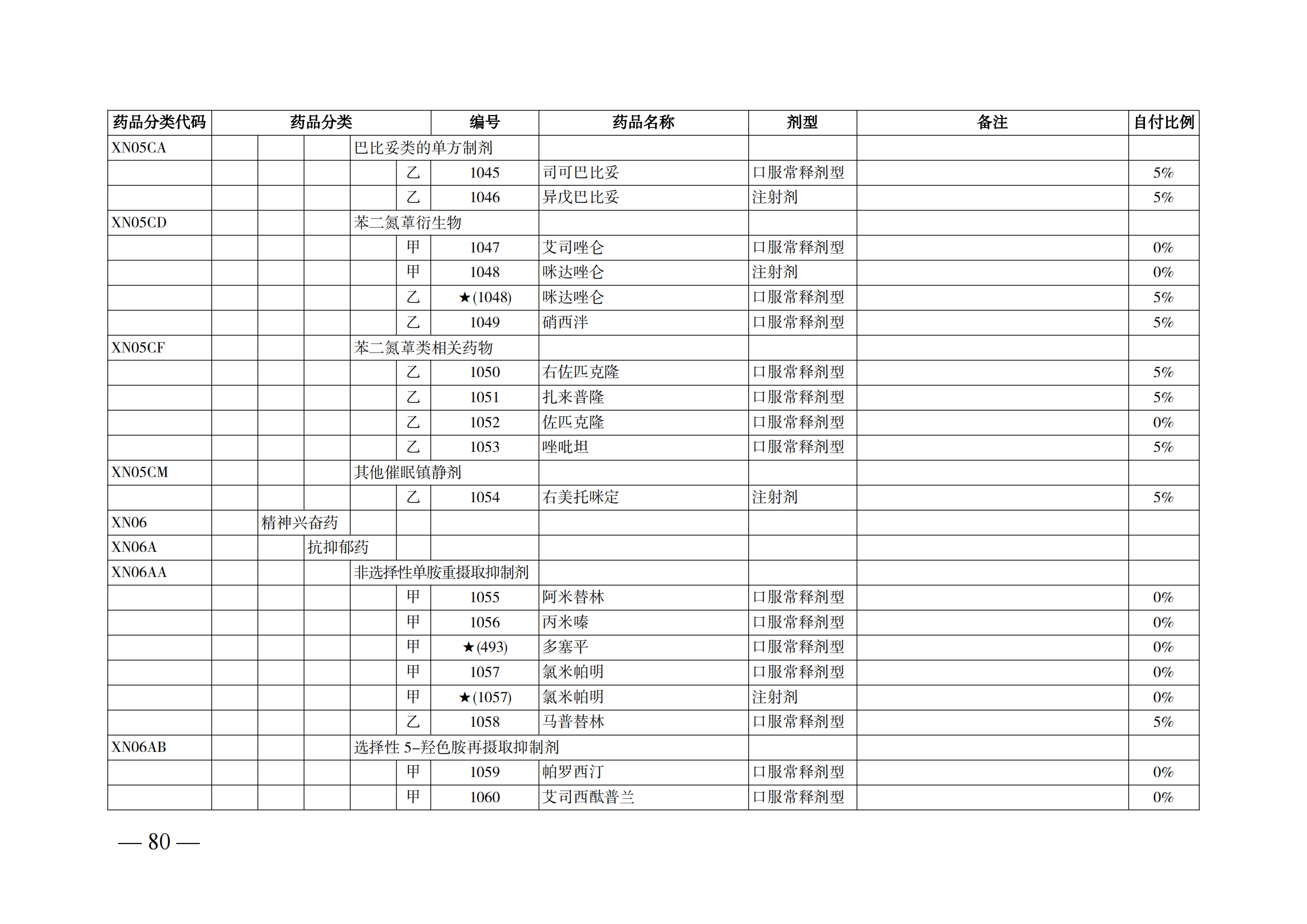 （湘医保发〔2023〕13号）《关于执行国家基本医疗保险、工伤保险和生育保险药品目录（2022年）的通知》(1)(1)_85.png