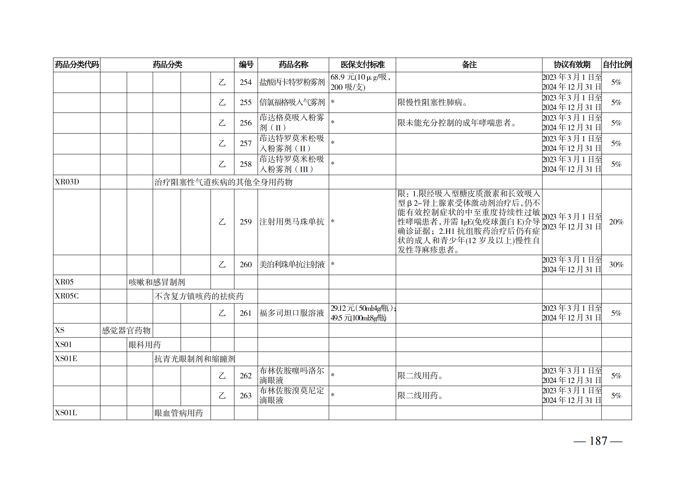 （湘医保发〔2023〕13号）《关于执行国家基本医疗保险、工伤保险和生育保险药品目录（2022年）的通知》(1)(1)_192.png