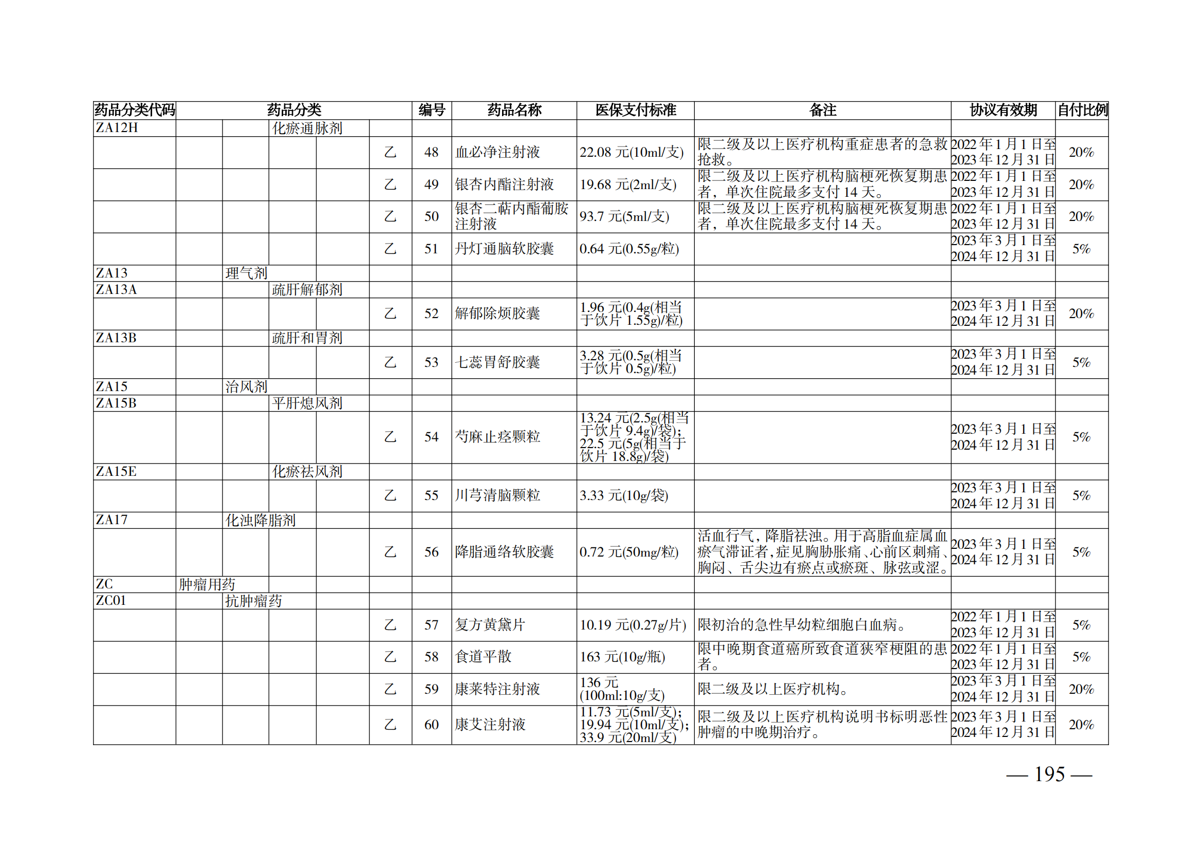 （湘医保发〔2023〕13号）《关于执行国家基本医疗保险、工伤保险和生育保险药品目录（2022年）的通知》(1)(1)_200.png