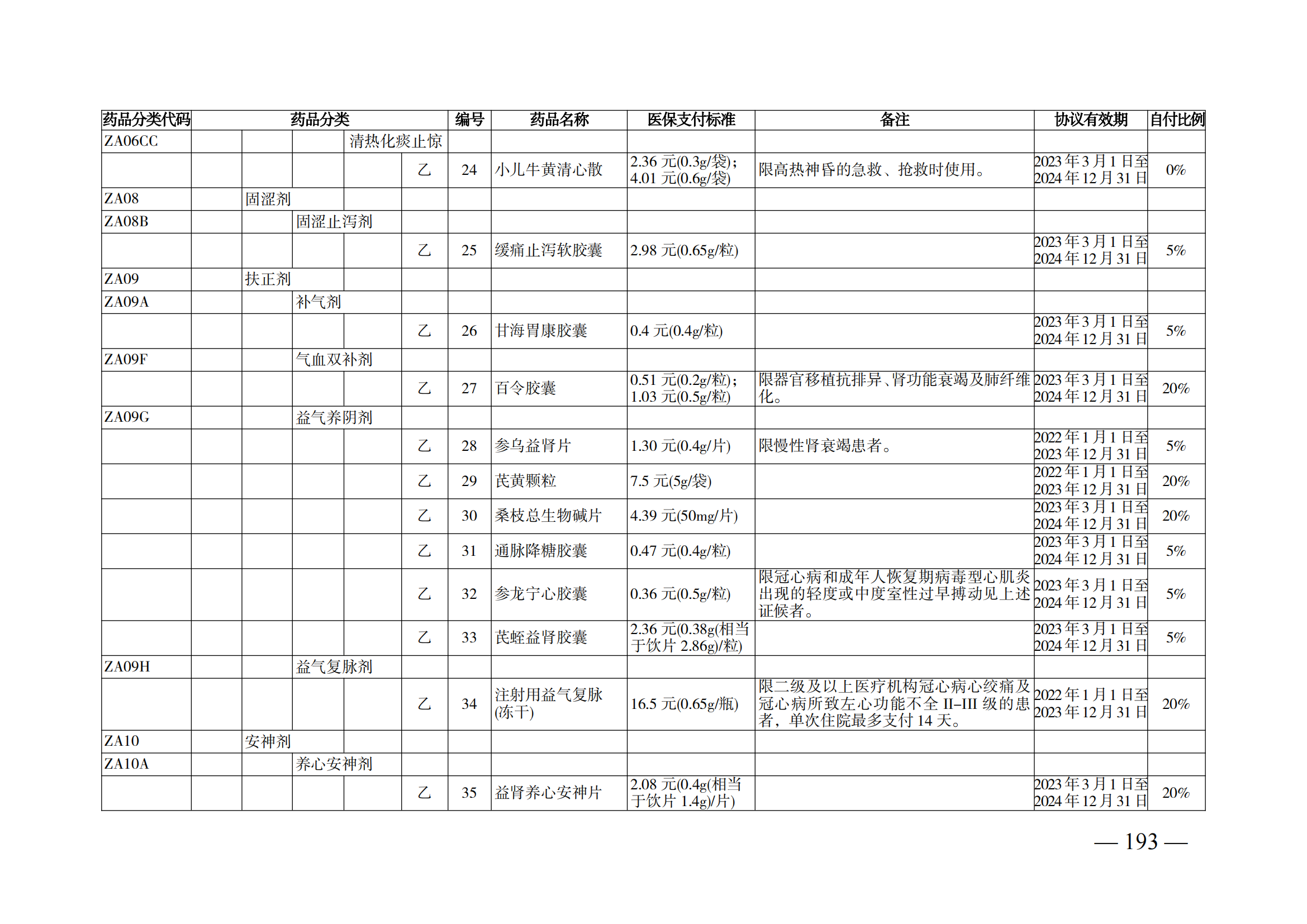 （湘医保发〔2023〕13号）《关于执行国家基本医疗保险、工伤保险和生育保险药品目录（2022年）的通知》(1)(1)_198.png