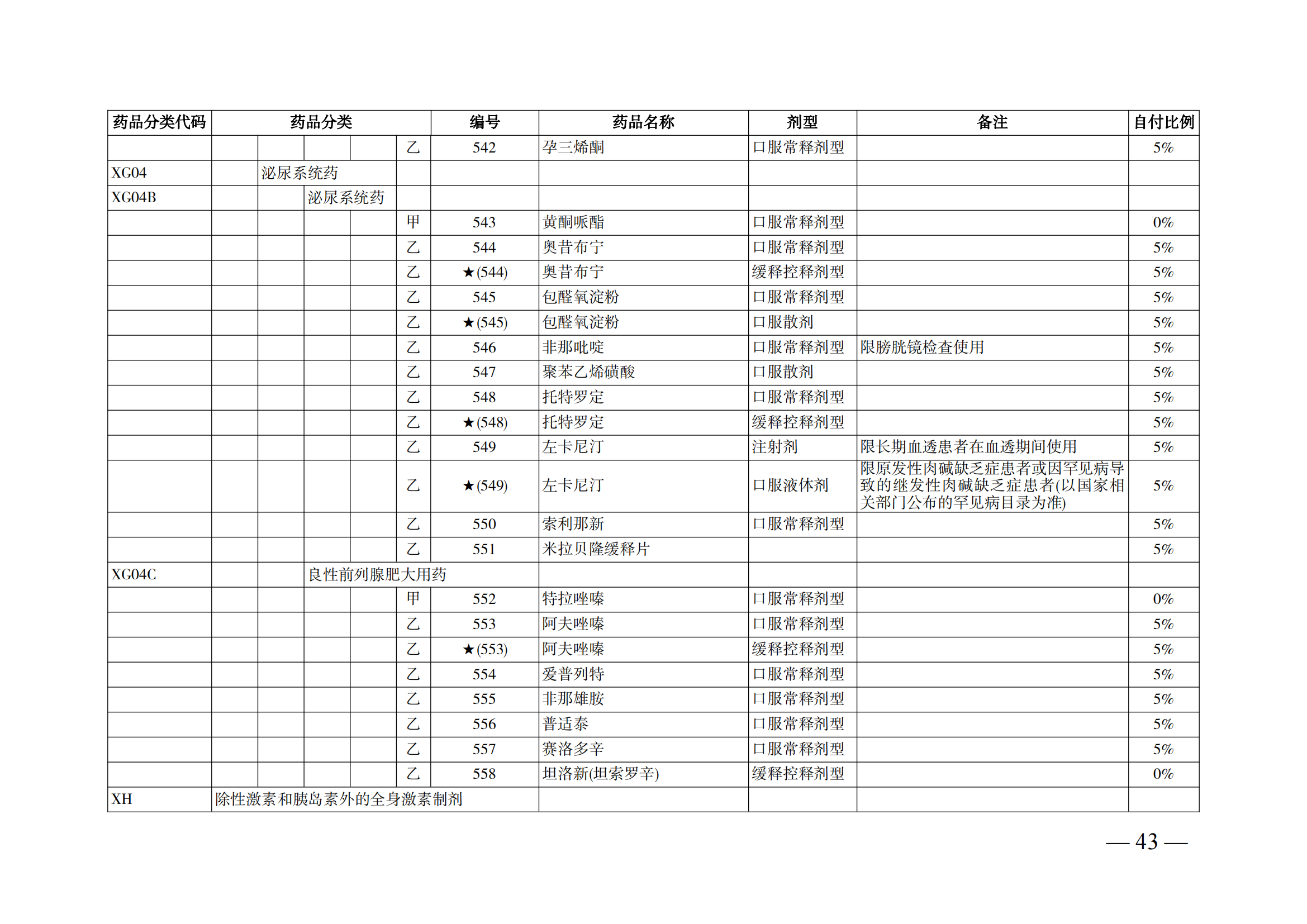 （湘医保发〔2023〕13号）《关于执行国家基本医疗保险、工伤保险和生育保险药品目录（2022年）的通知》(1)(1)_48.png