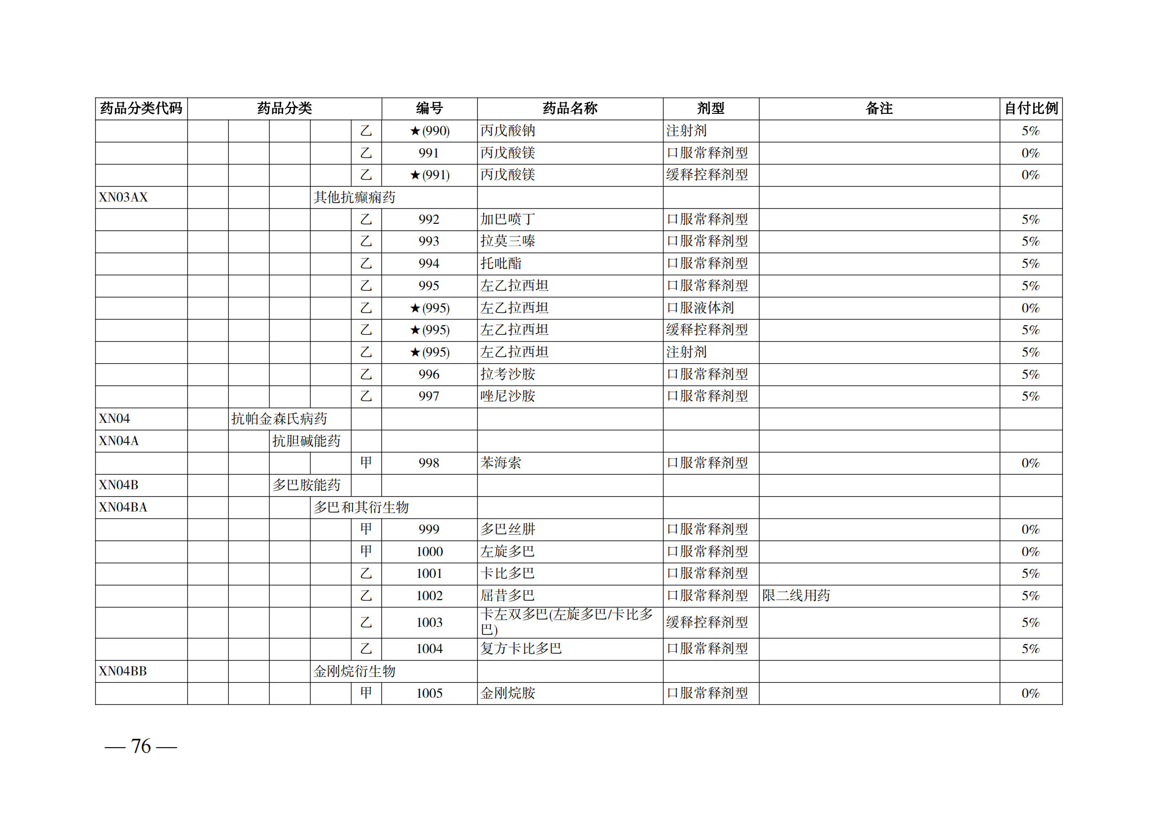 （湘医保发〔2023〕13号）《关于执行国家基本医疗保险、工伤保险和生育保险药品目录（2022年）的通知》(1)(1)_81.png