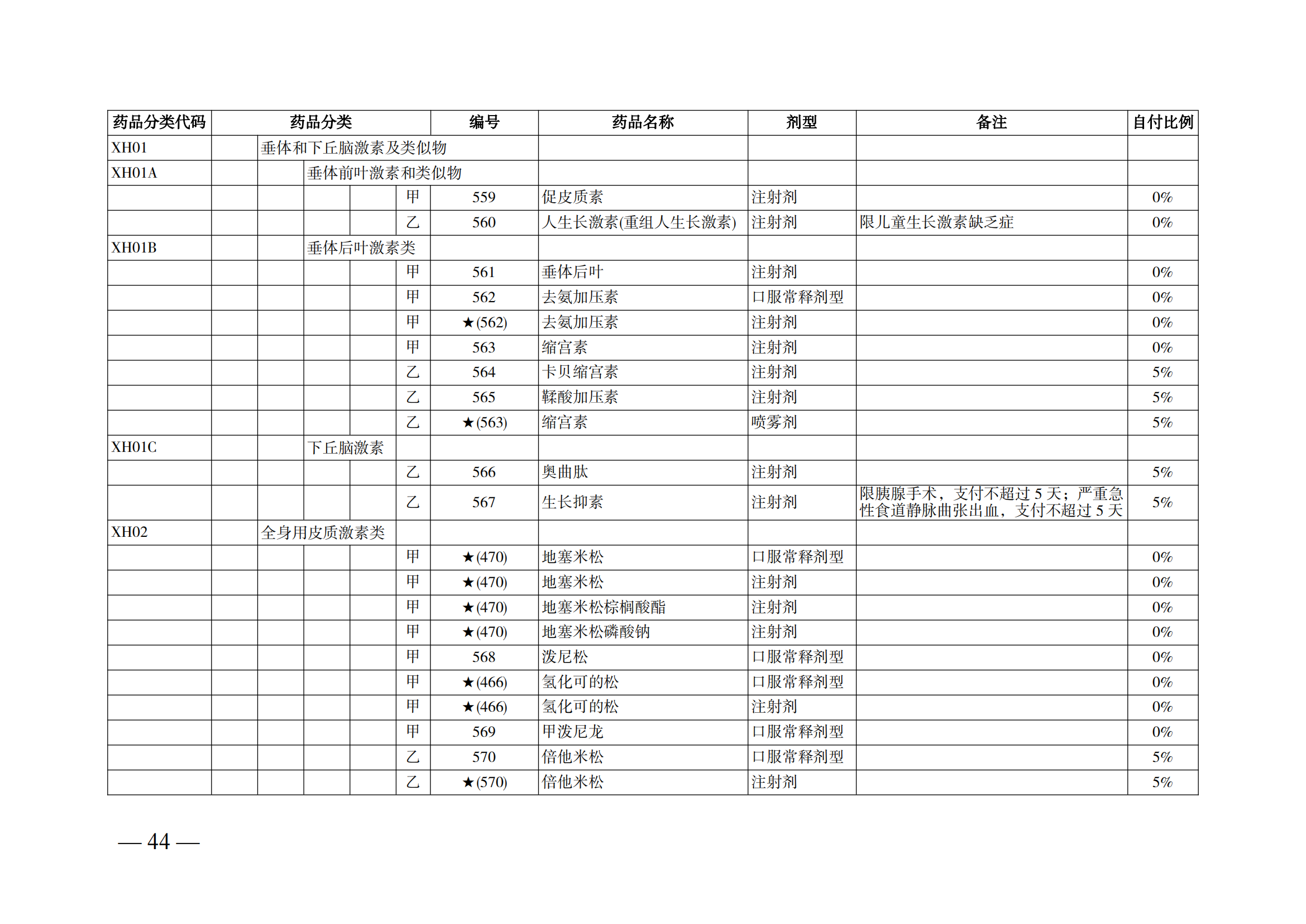 （湘医保发〔2023〕13号）《关于执行国家基本医疗保险、工伤保险和生育保险药品目录（2022年）的通知》(1)(1)_49.png