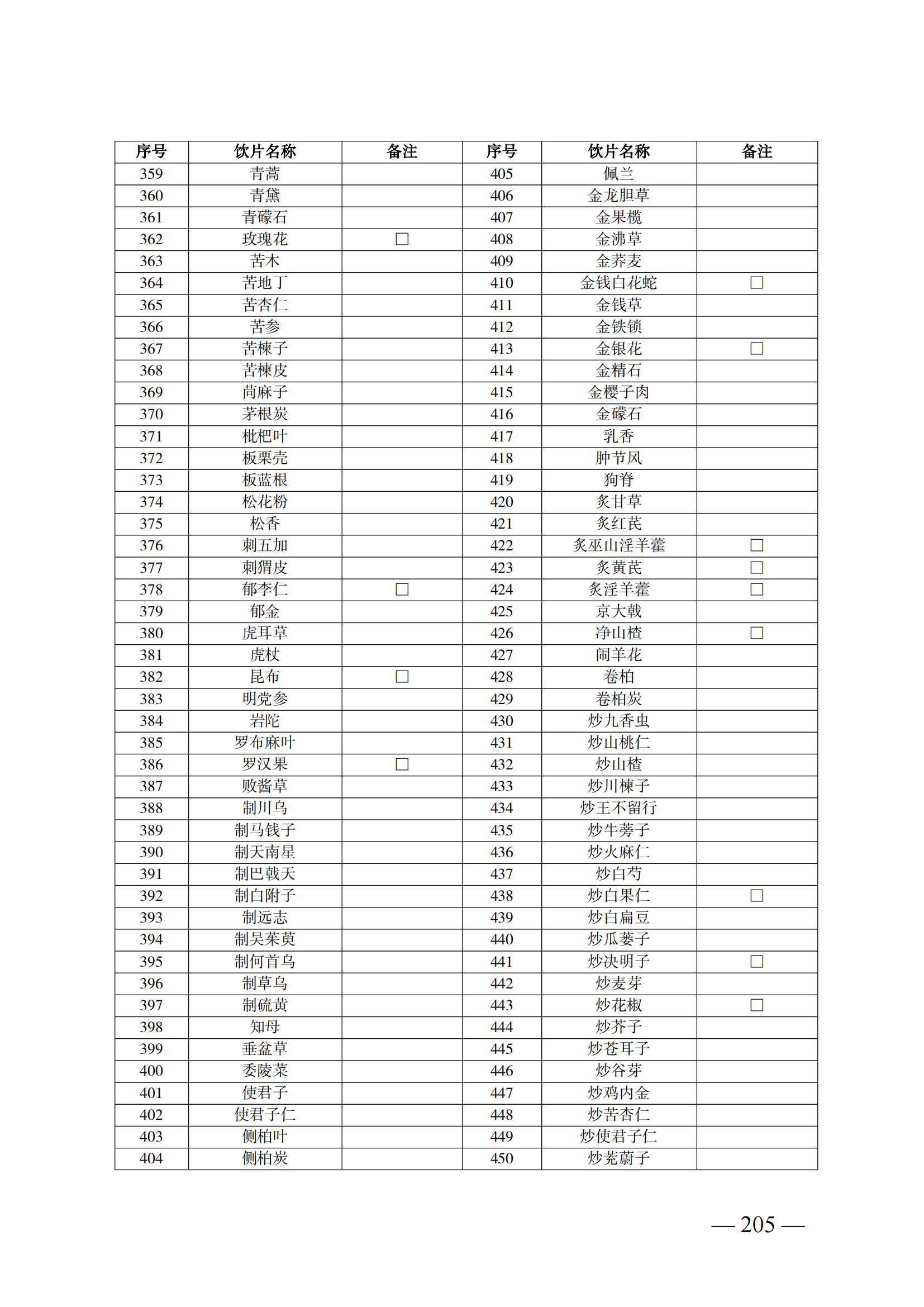 （湘医保发〔2023〕13号）《关于执行国家基本医疗保险、工伤保险和生育保险药品目录（2022年）的通知》(1)(1)_210.png