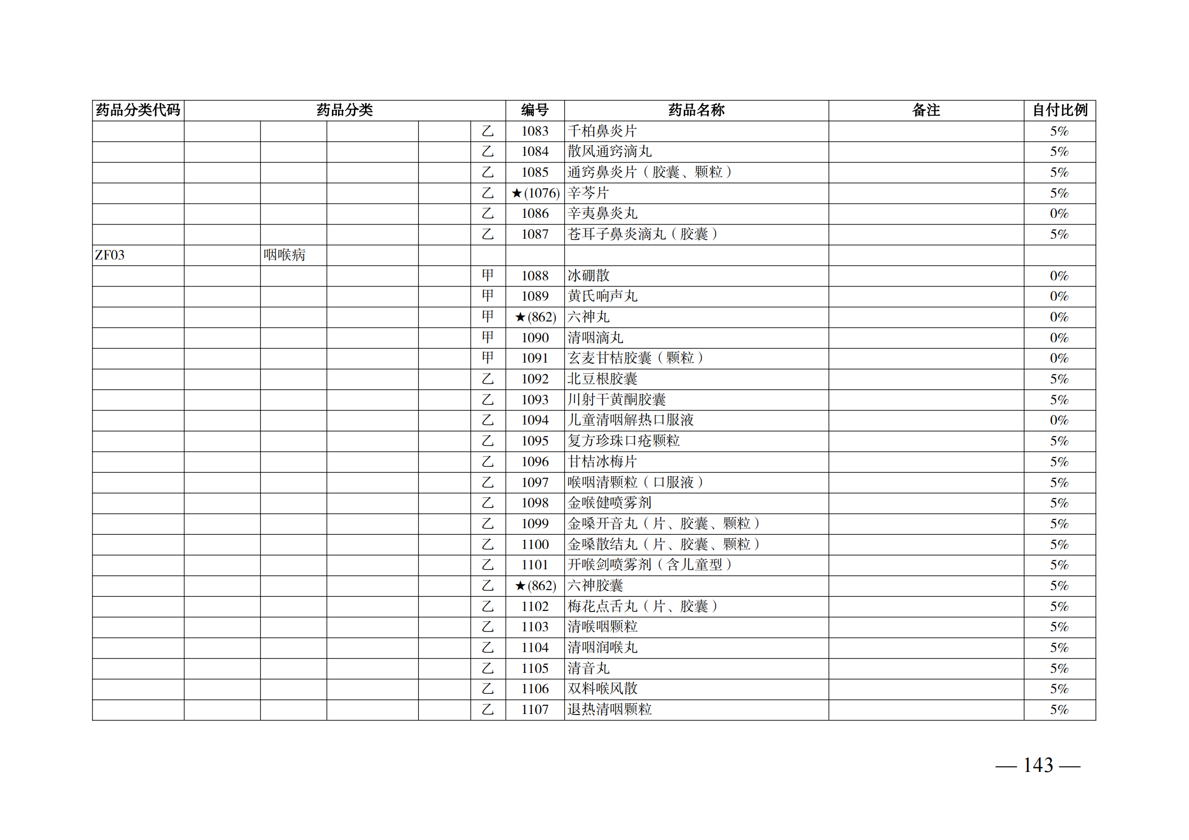 （湘医保发〔2023〕13号）《关于执行国家基本医疗保险、工伤保险和生育保险药品目录（2022年）的通知》(1)(1)_148.png