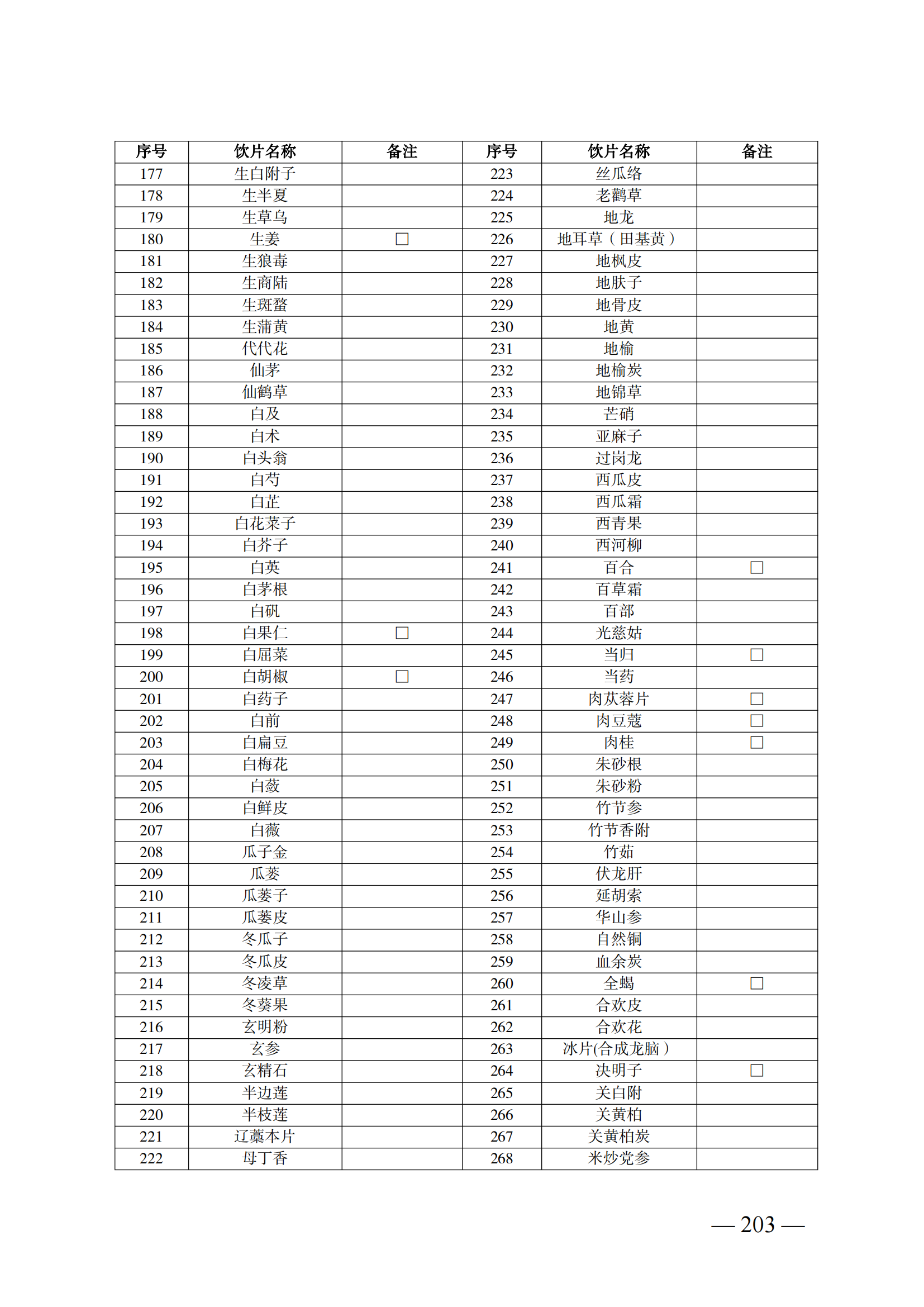 （湘医保发〔2023〕13号）《关于执行国家基本医疗保险、工伤保险和生育保险药品目录（2022年）的通知》(1)(1)_208.png