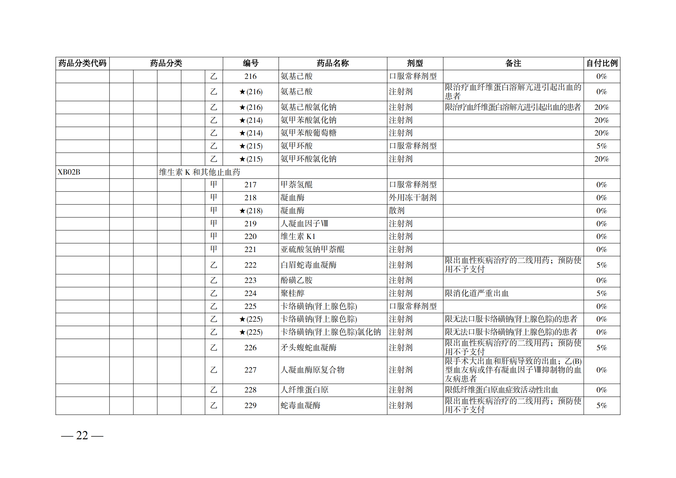 （湘医保发〔2023〕13号）《关于执行国家基本医疗保险、工伤保险和生育保险药品目录（2022年）的通知》(1)(1)_27.png