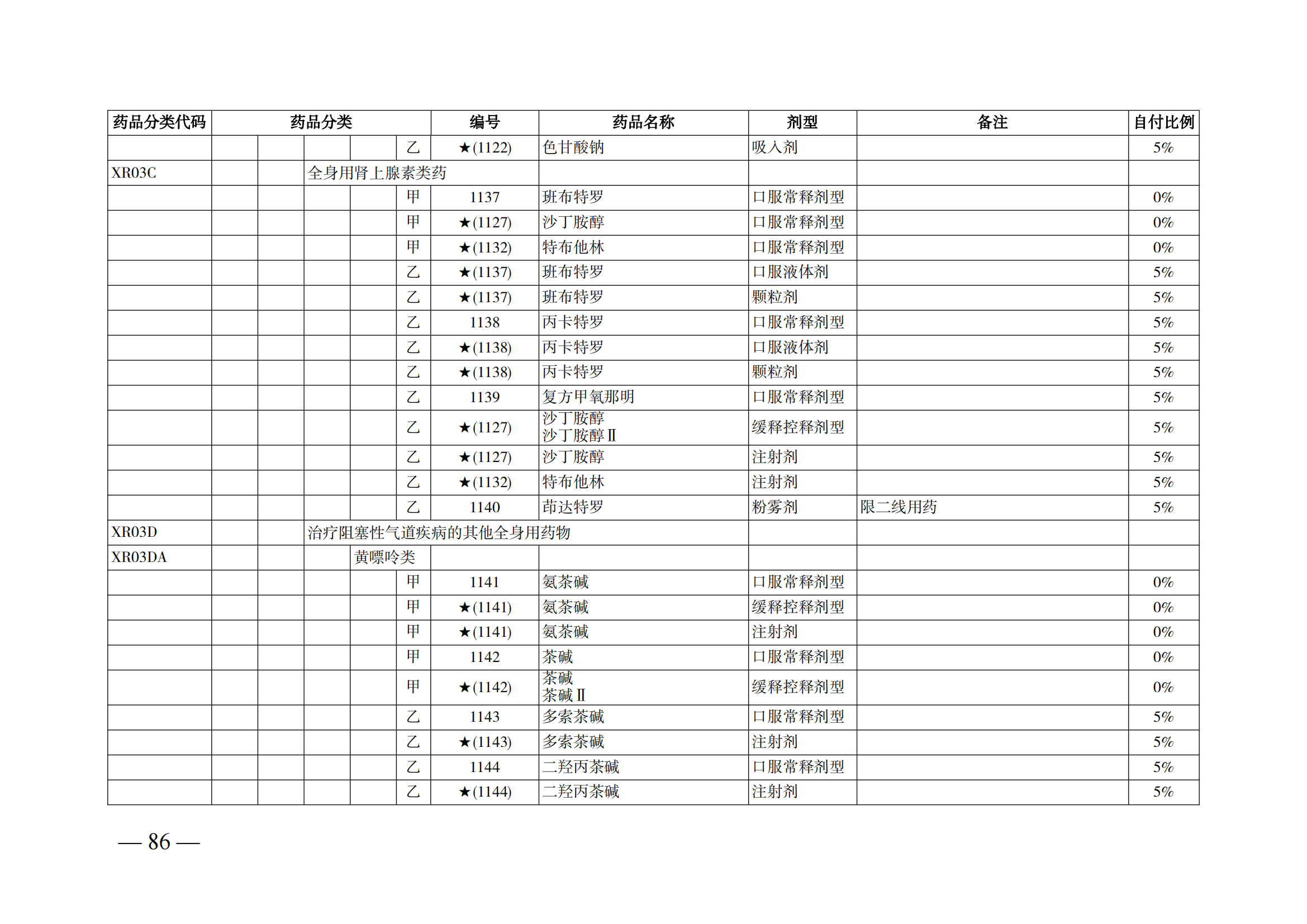 （湘医保发〔2023〕13号）《关于执行国家基本医疗保险、工伤保险和生育保险药品目录（2022年）的通知》(1)(1)_91.png