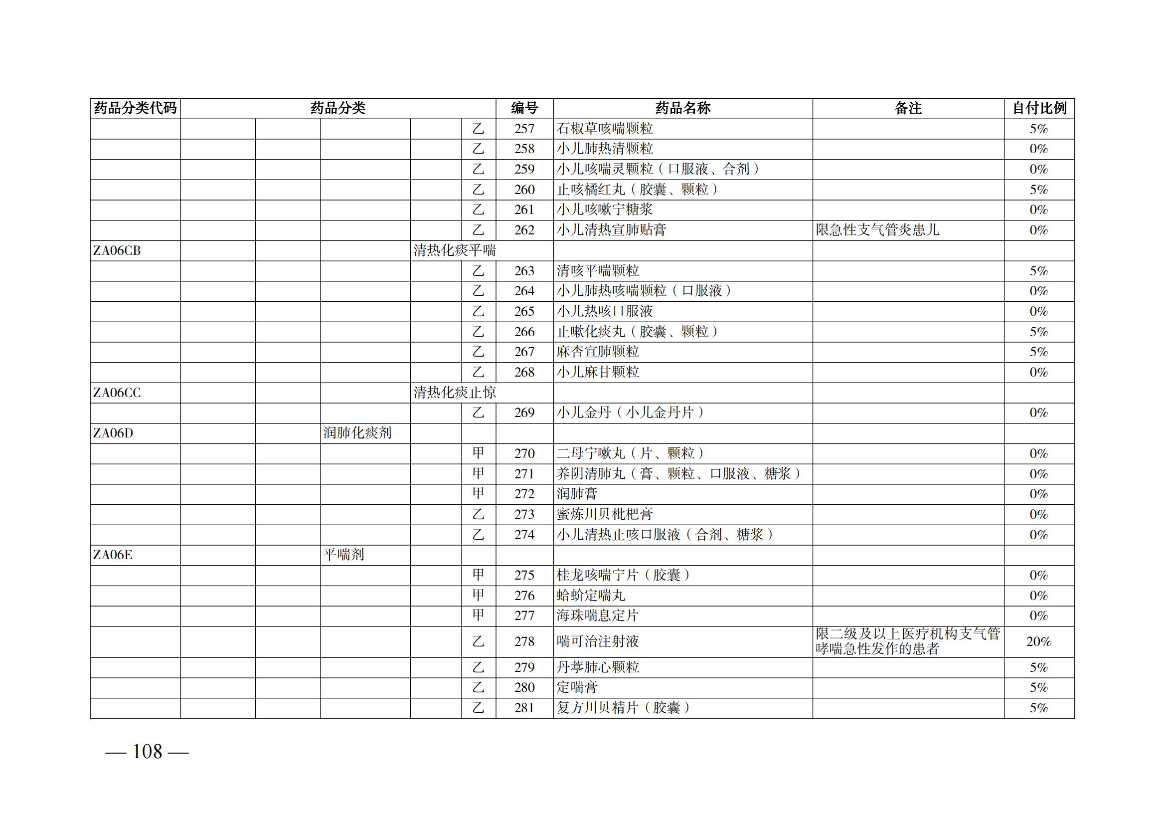 （湘医保发〔2023〕13号）《关于执行国家基本医疗保险、工伤保险和生育保险药品目录（2022年）的通知》(1)(1)_113.png