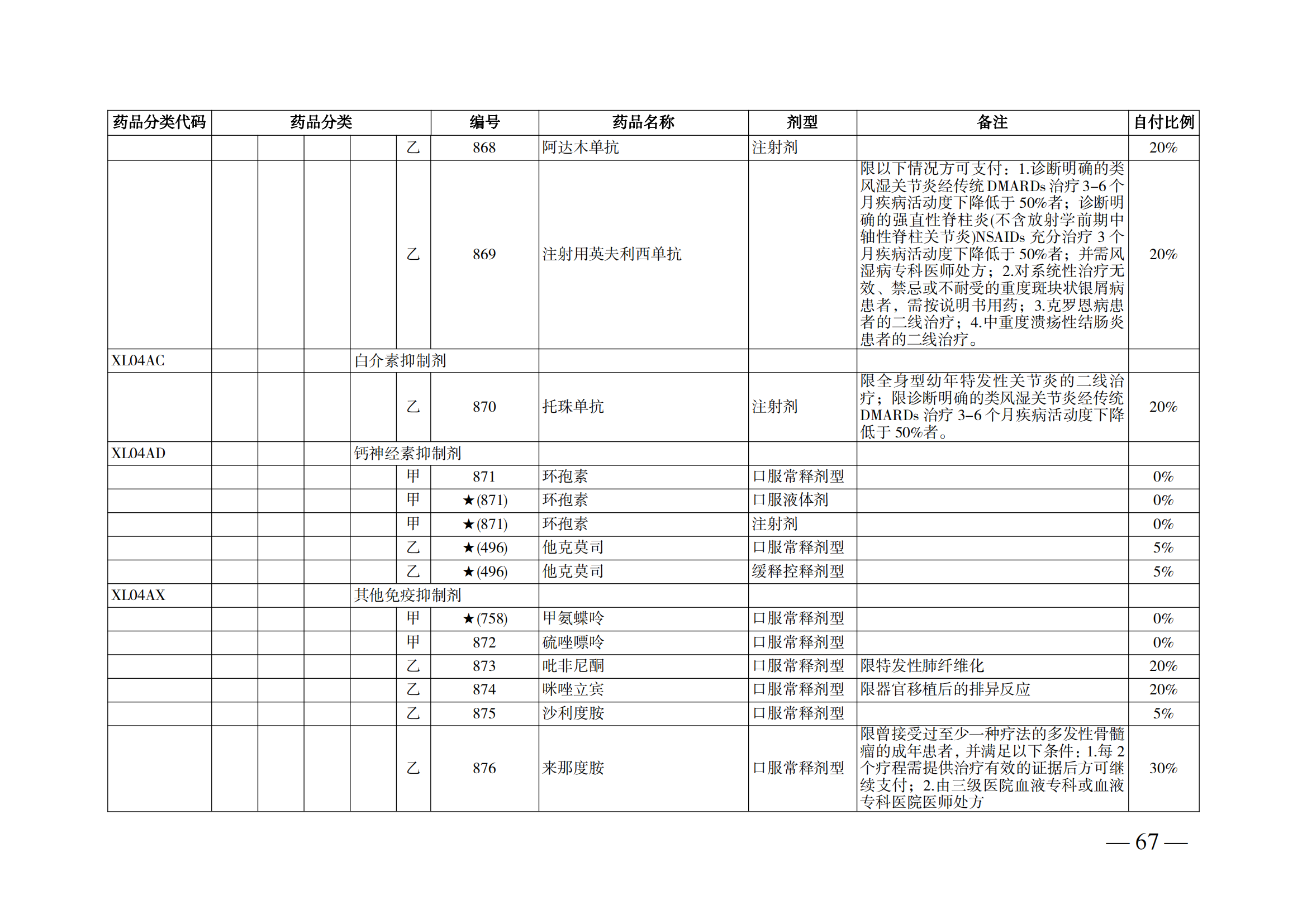 （湘医保发〔2023〕13号）《关于执行国家基本医疗保险、工伤保险和生育保险药品目录（2022年）的通知》(1)(1)_72.png