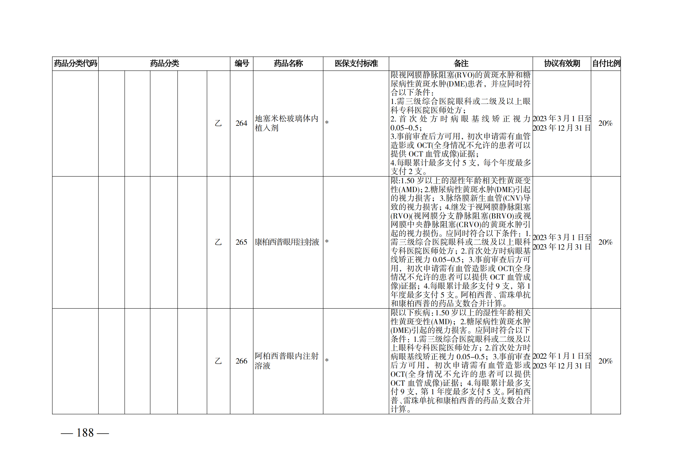 （湘医保发〔2023〕13号）《关于执行国家基本医疗保险、工伤保险和生育保险药品目录（2022年）的通知》(1)(1)_193.png