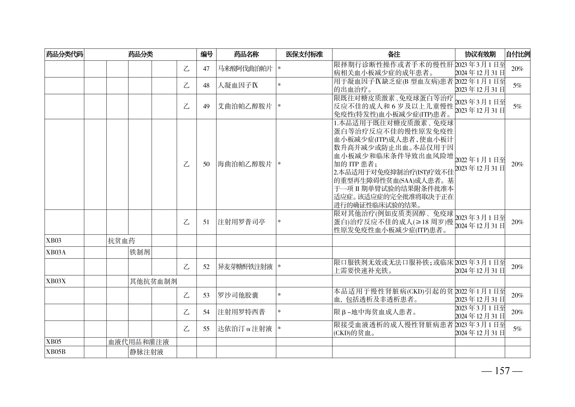 （湘医保发〔2023〕13号）《关于执行国家基本医疗保险、工伤保险和生育保险药品目录（2022年）的通知》(1)(1)_162.png