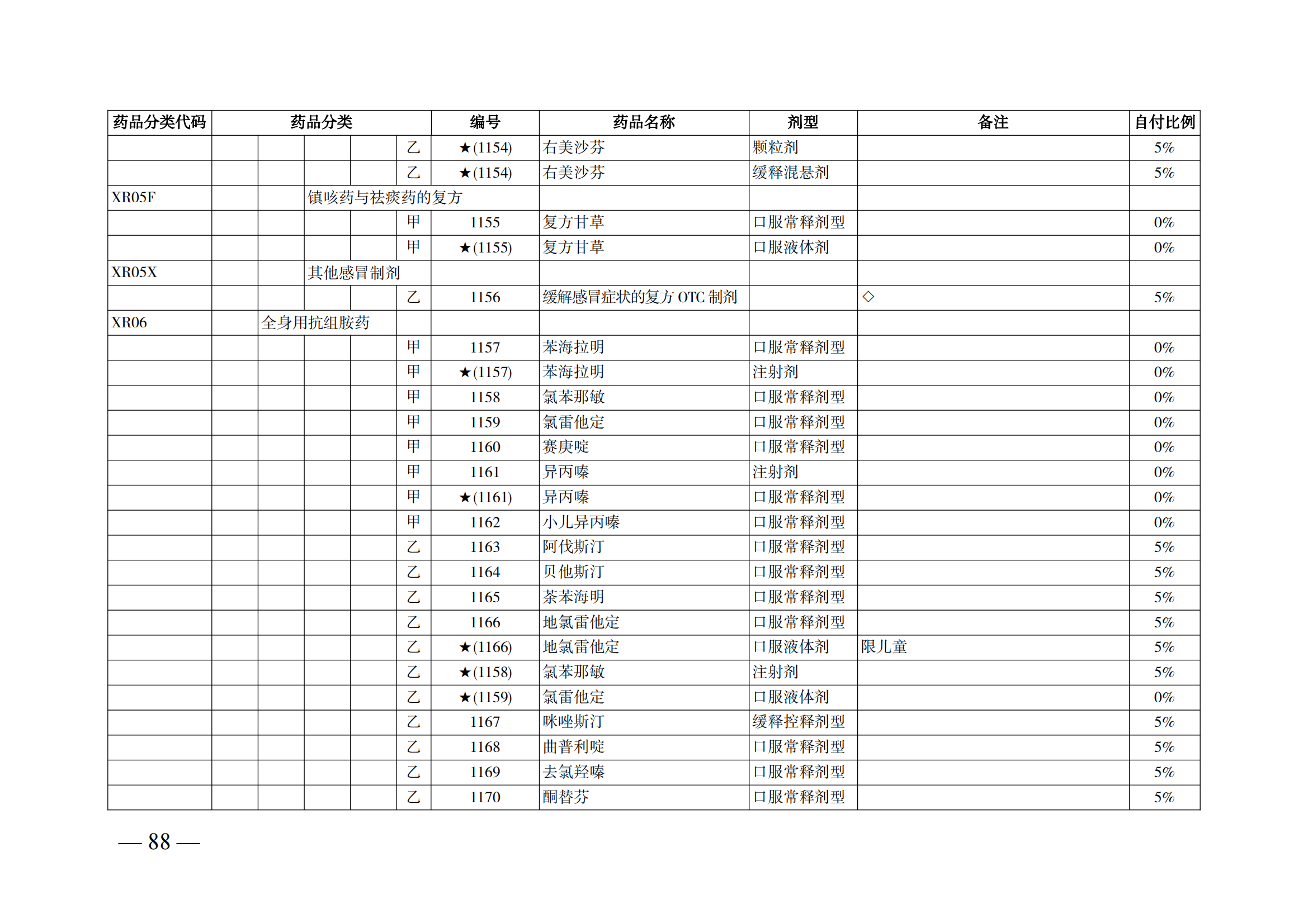 （湘医保发〔2023〕13号）《关于执行国家基本医疗保险、工伤保险和生育保险药品目录（2022年）的通知》(1)(1)_93.png