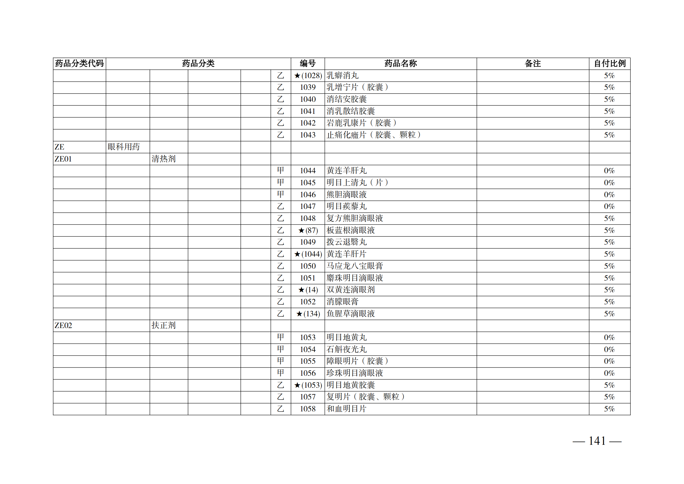 （湘医保发〔2023〕13号）《关于执行国家基本医疗保险、工伤保险和生育保险药品目录（2022年）的通知》(1)(1)_146.png