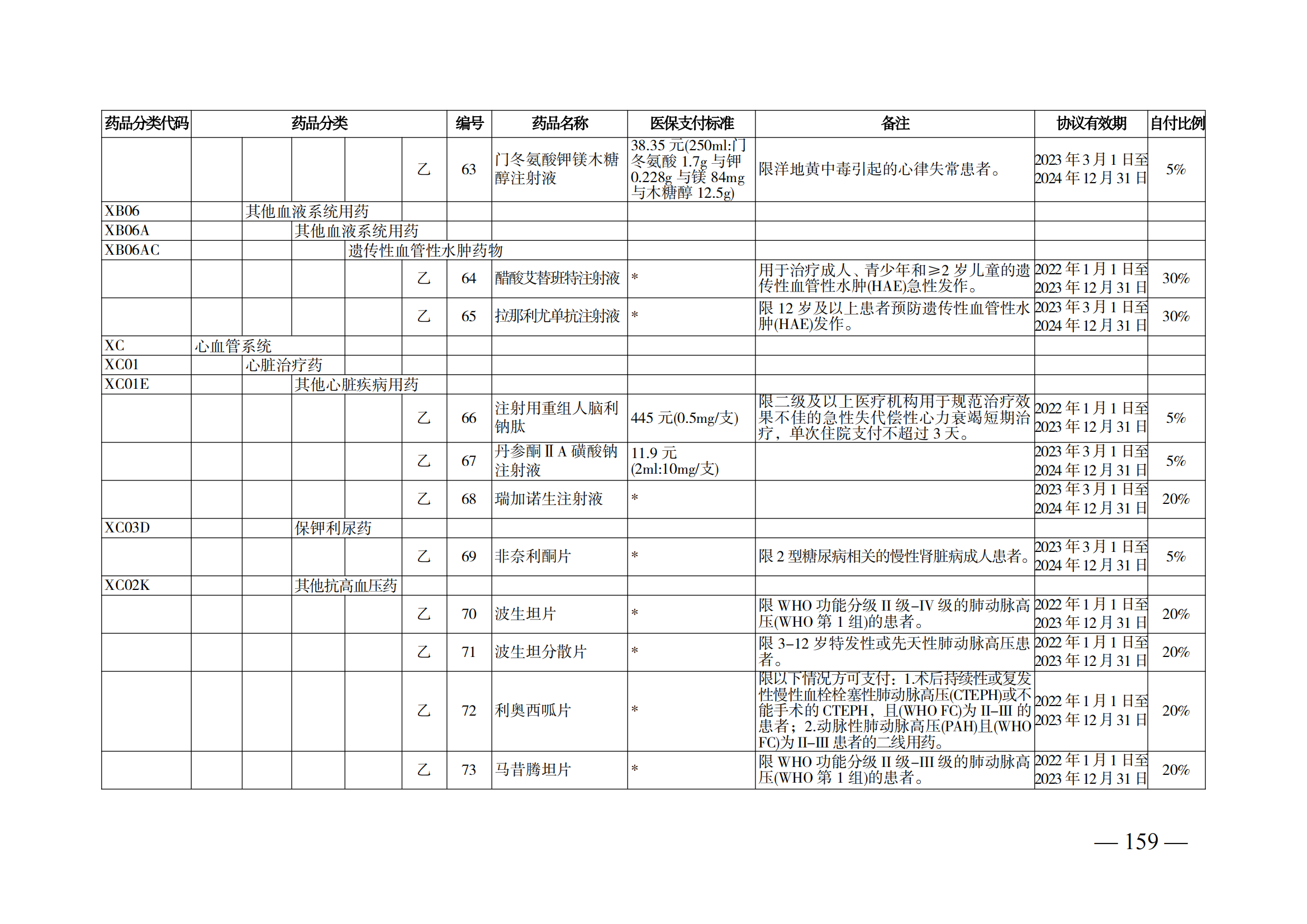 （湘医保发〔2023〕13号）《关于执行国家基本医疗保险、工伤保险和生育保险药品目录（2022年）的通知》(1)(1)_164.png