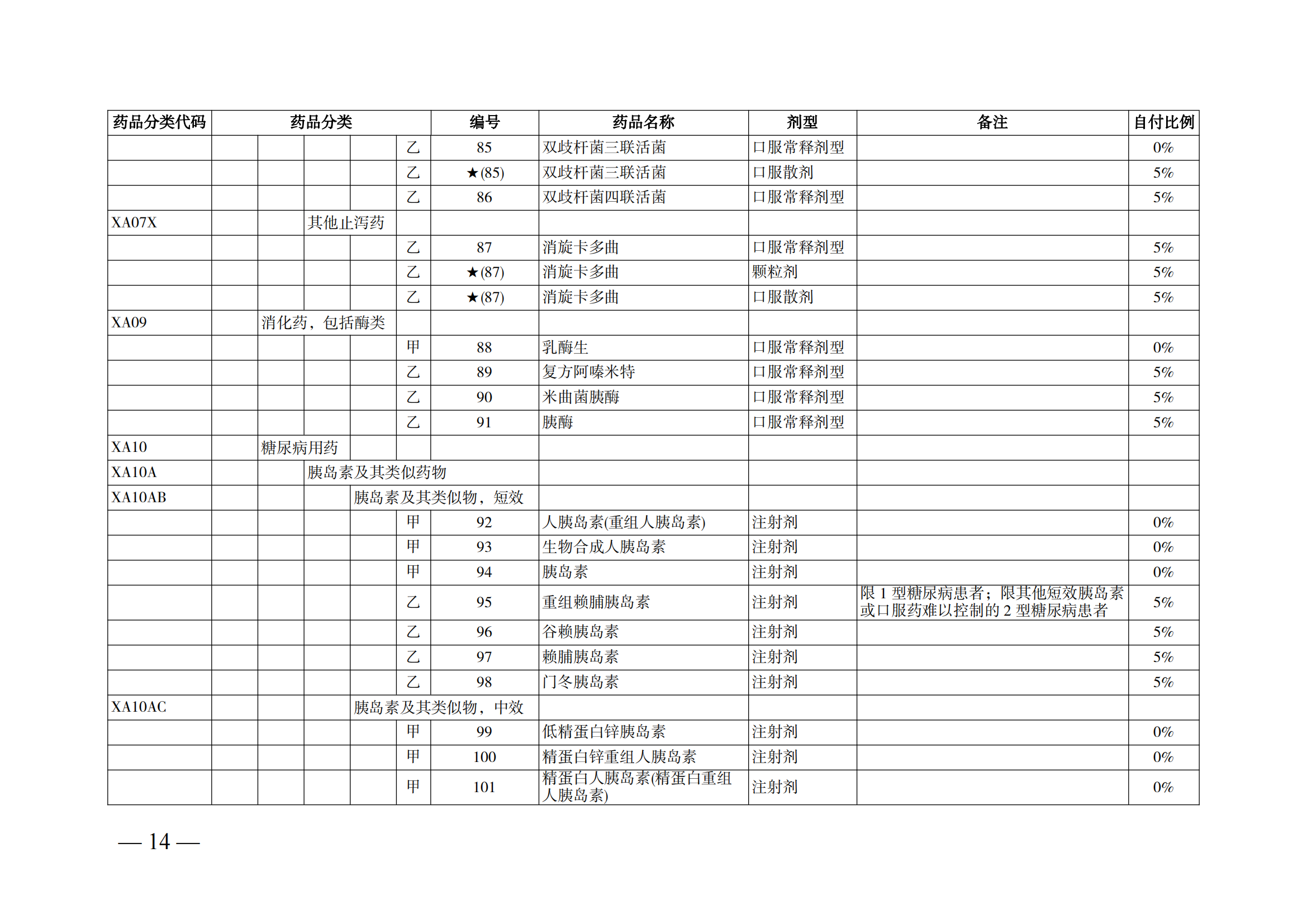 （湘医保发〔2023〕13号）《关于执行国家基本医疗保险、工伤保险和生育保险药品目录（2022年）的通知》(1)(1)_19.png