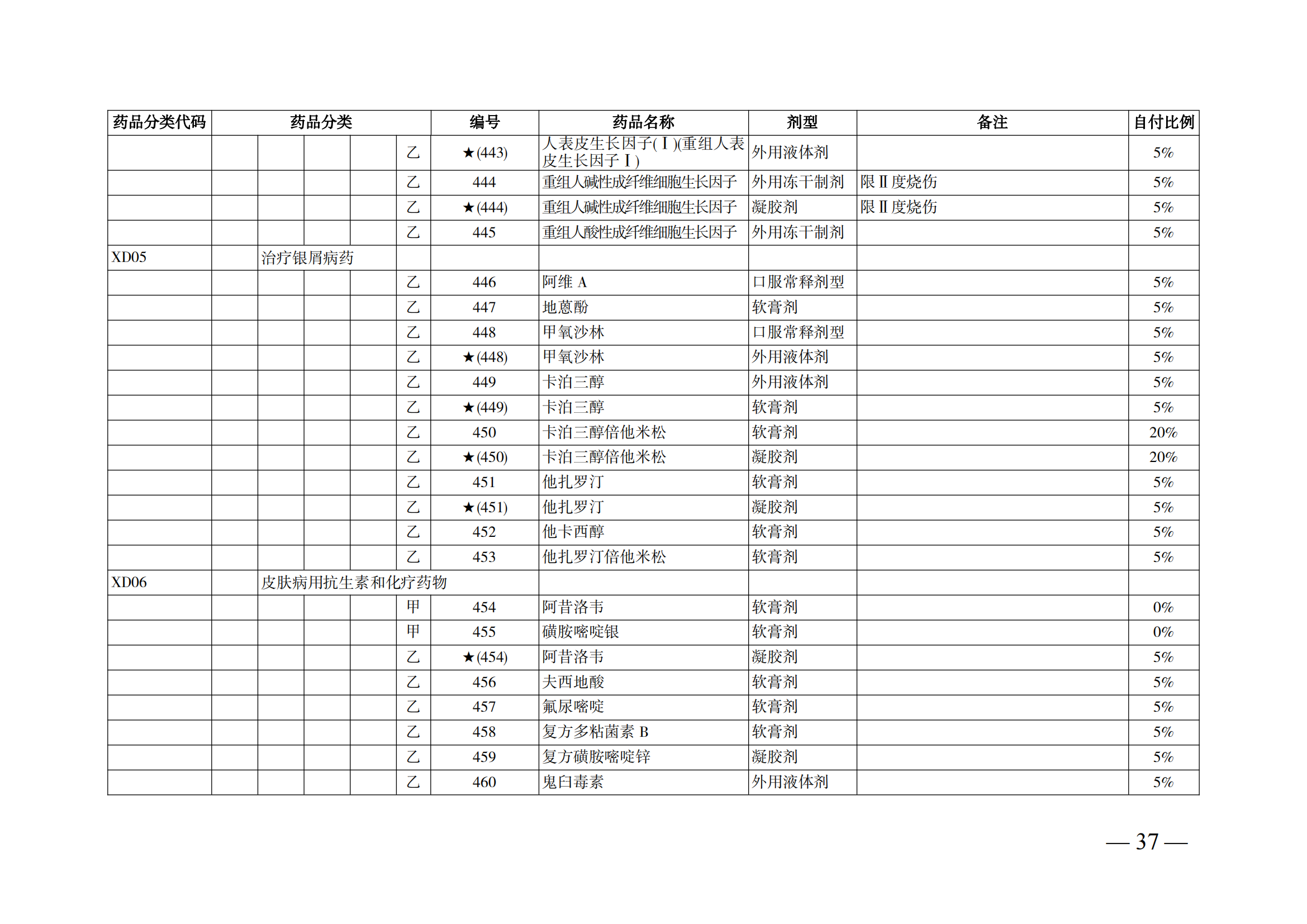 （湘医保发〔2023〕13号）《关于执行国家基本医疗保险、工伤保险和生育保险药品目录（2022年）的通知》(1)(1)_42.png