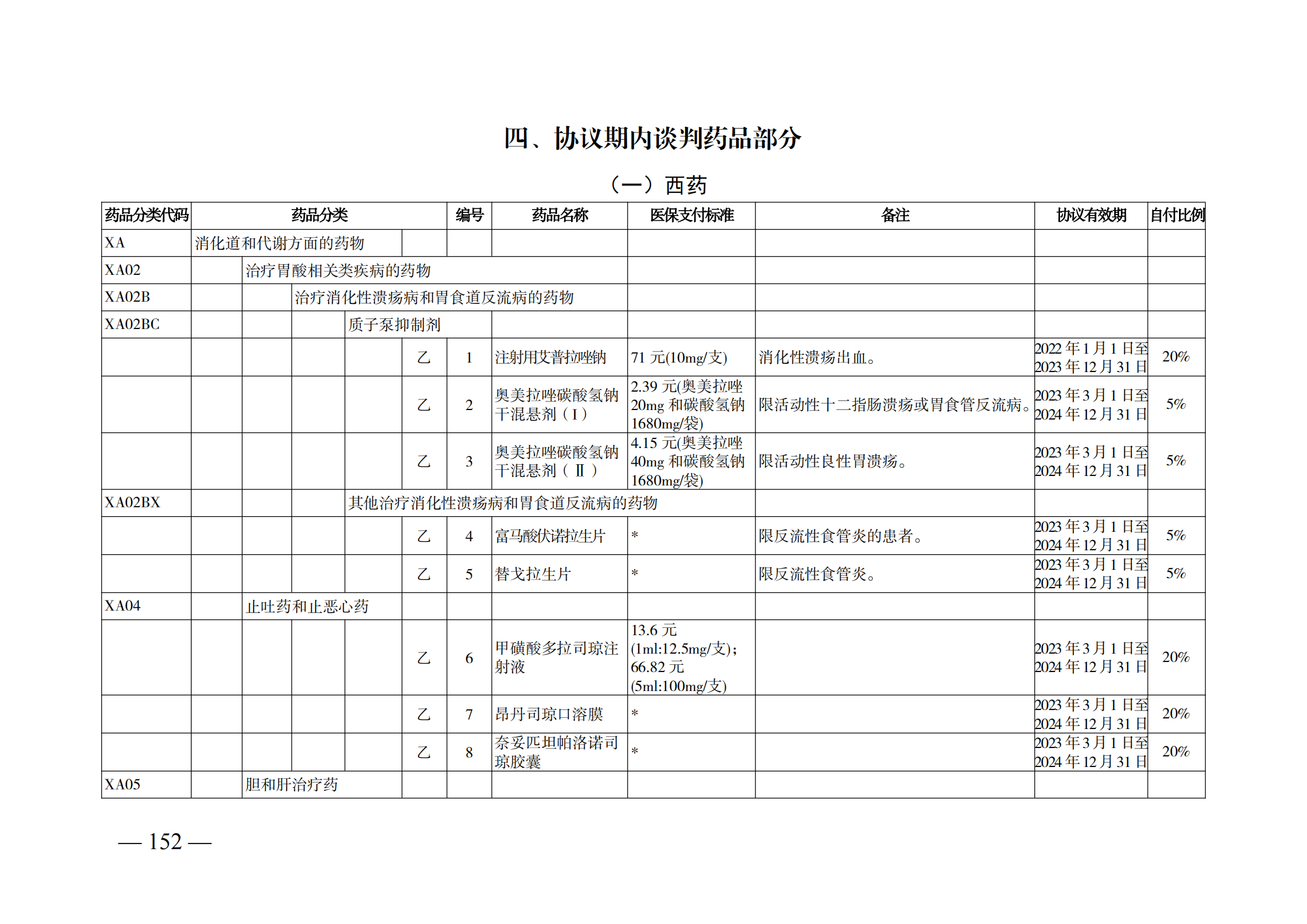 （湘医保发〔2023〕13号）《关于执行国家基本医疗保险、工伤保险和生育保险药品目录（2022年）的通知》(1)(1)_157.png