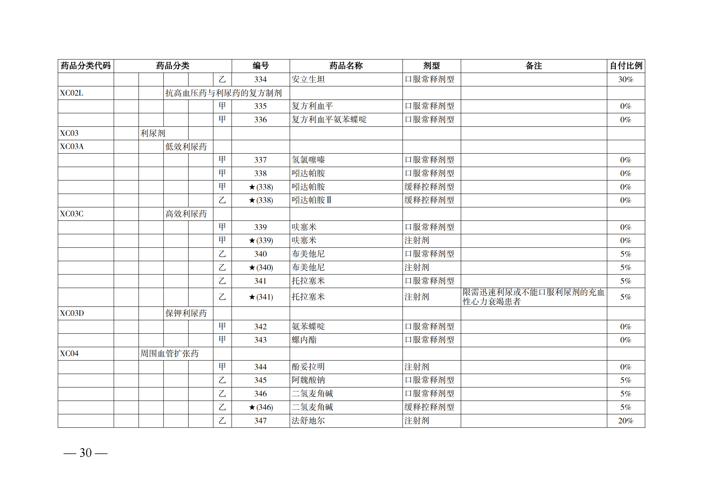 （湘医保发〔2023〕13号）《关于执行国家基本医疗保险、工伤保险和生育保险药品目录（2022年）的通知》(1)(1)_35.png