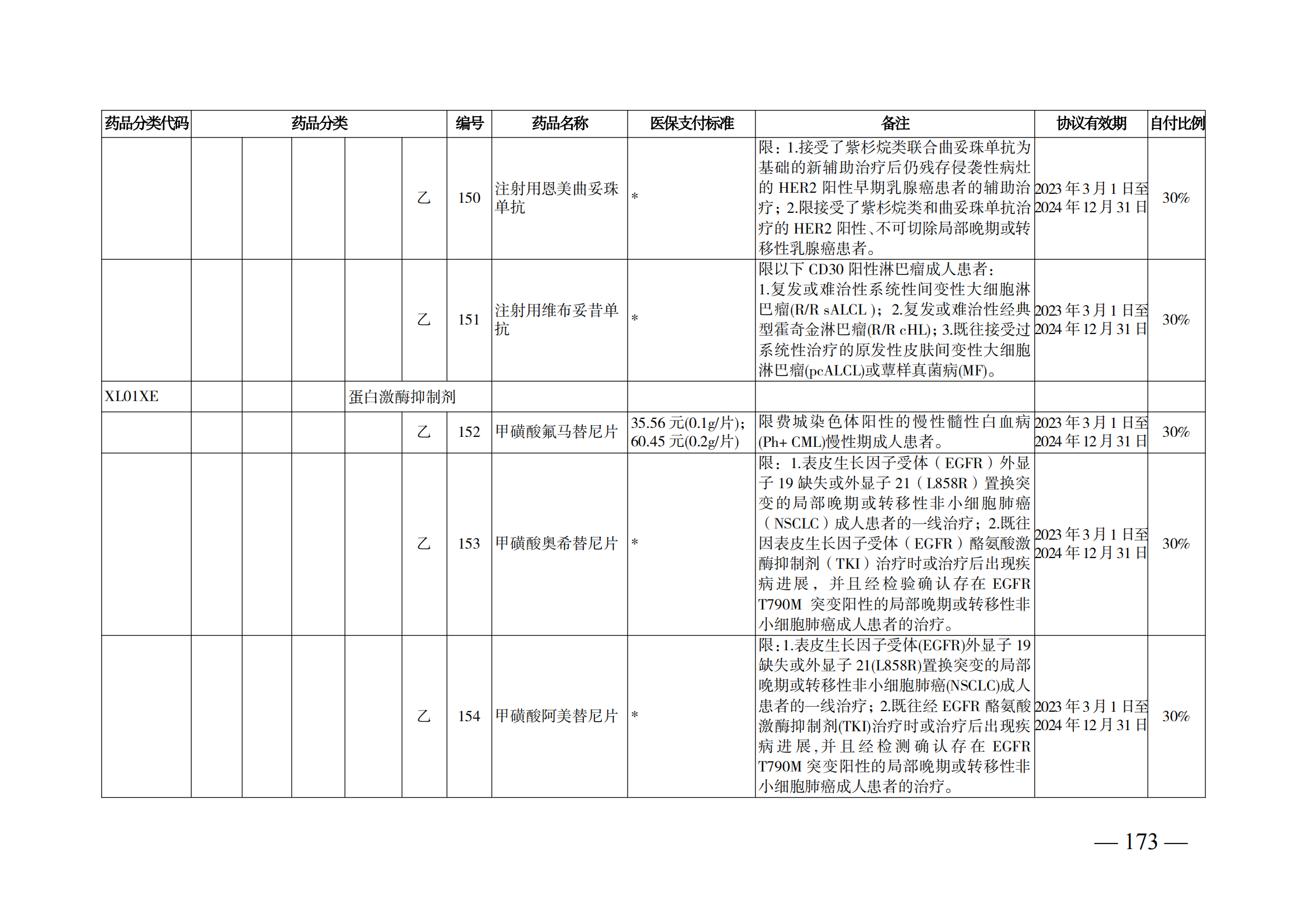 （湘医保发〔2023〕13号）《关于执行国家基本医疗保险、工伤保险和生育保险药品目录（2022年）的通知》(1)(1)_178.png