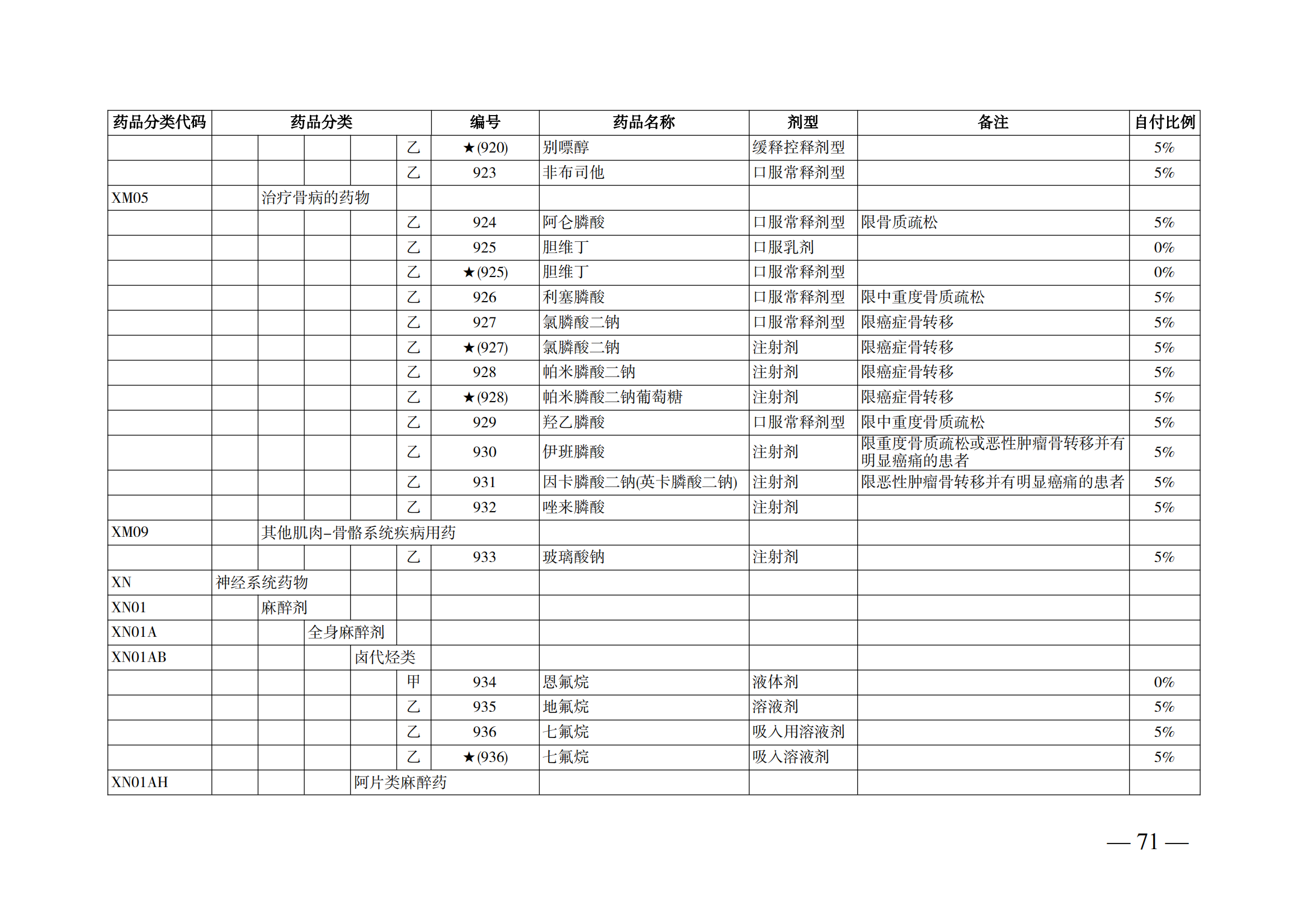 （湘医保发〔2023〕13号）《关于执行国家基本医疗保险、工伤保险和生育保险药品目录（2022年）的通知》(1)(1)_76.png