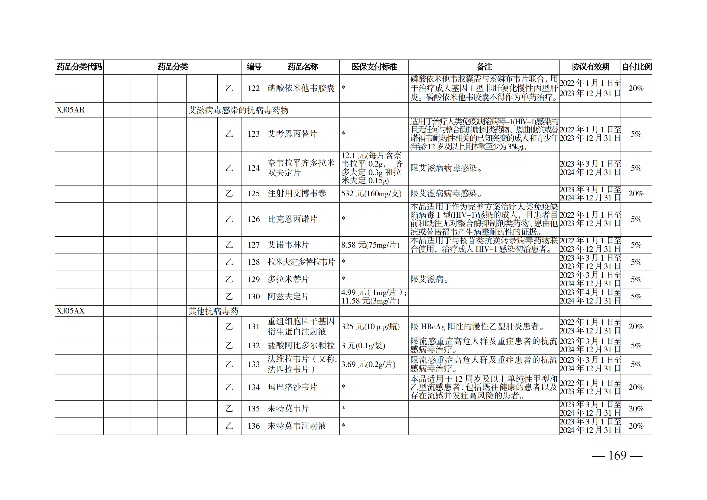 （湘医保发〔2023〕13号）《关于执行国家基本医疗保险、工伤保险和生育保险药品目录（2022年）的通知》(1)(1)_174.png