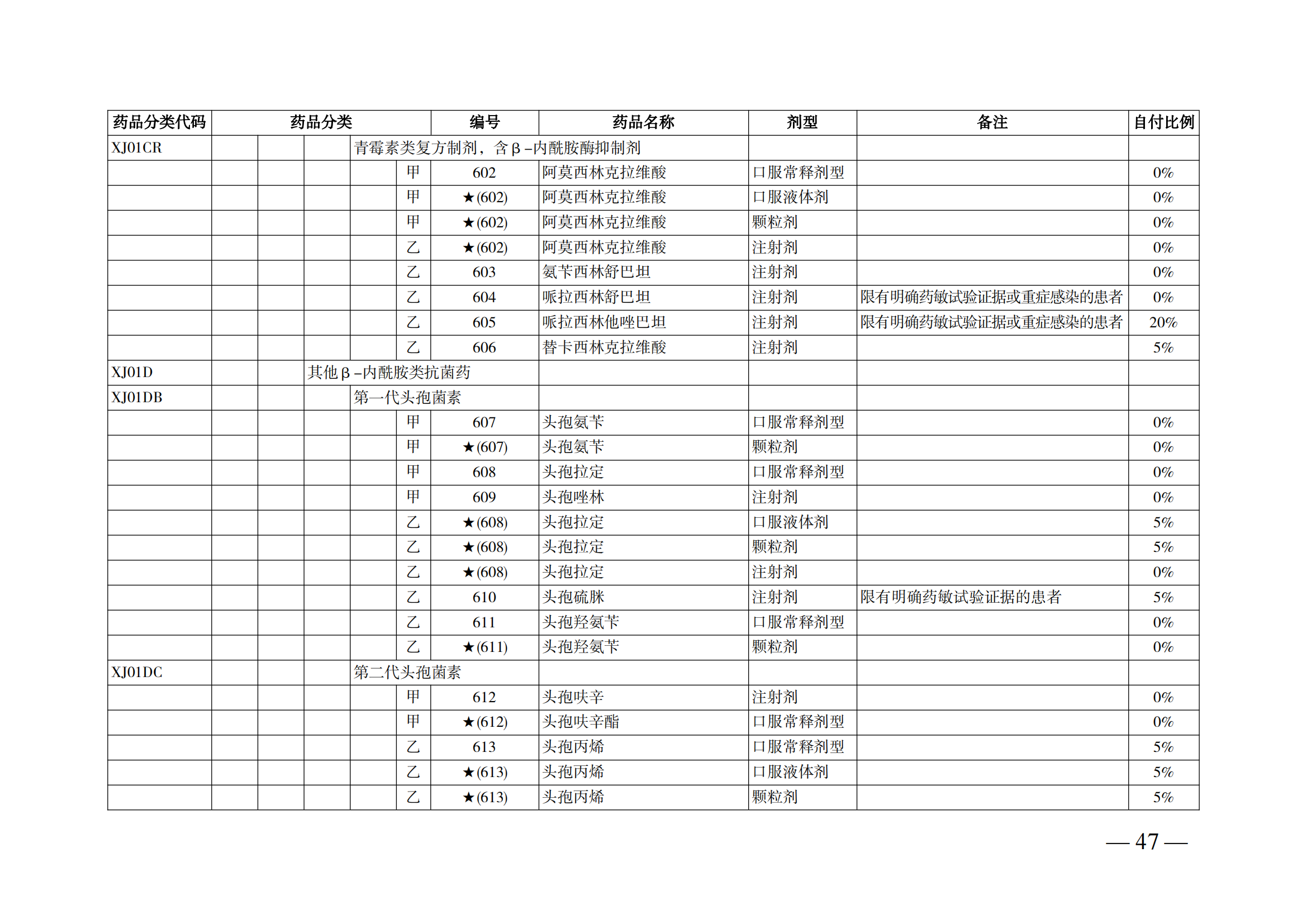 （湘医保发〔2023〕13号）《关于执行国家基本医疗保险、工伤保险和生育保险药品目录（2022年）的通知》(1)(1)_52.png